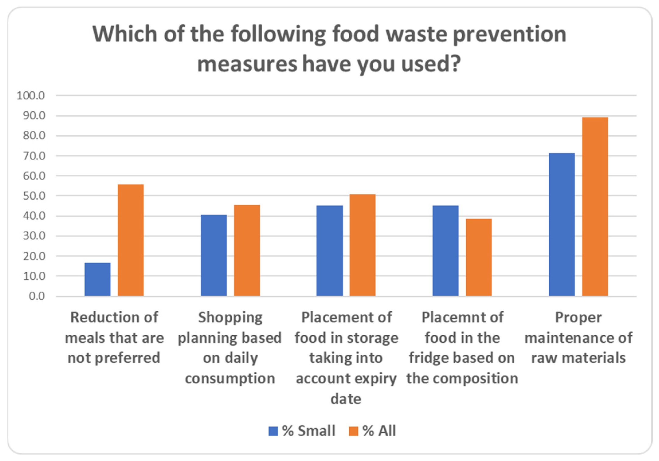 Processes 14 00302 g017