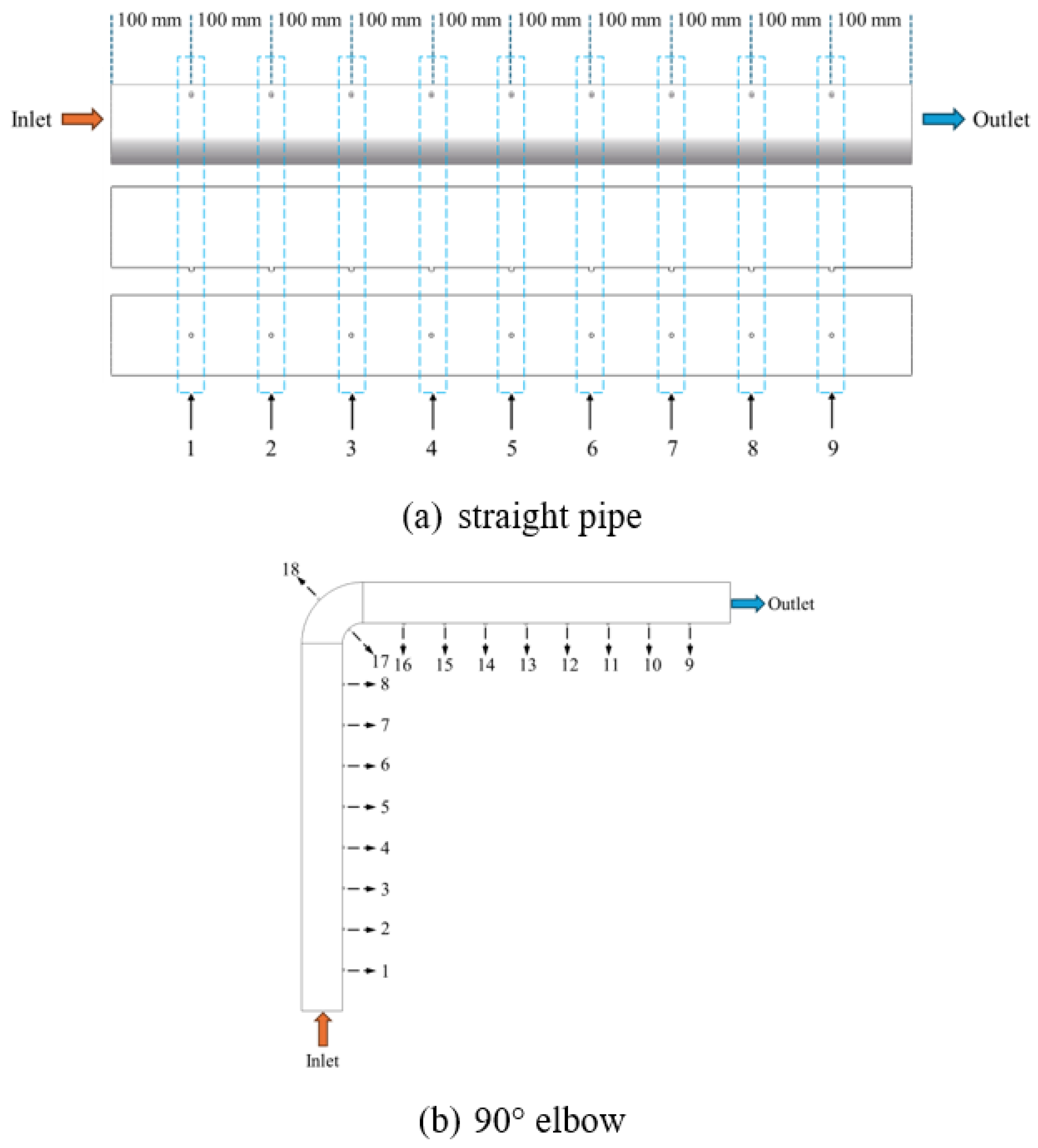 Processes 14 00304 g002