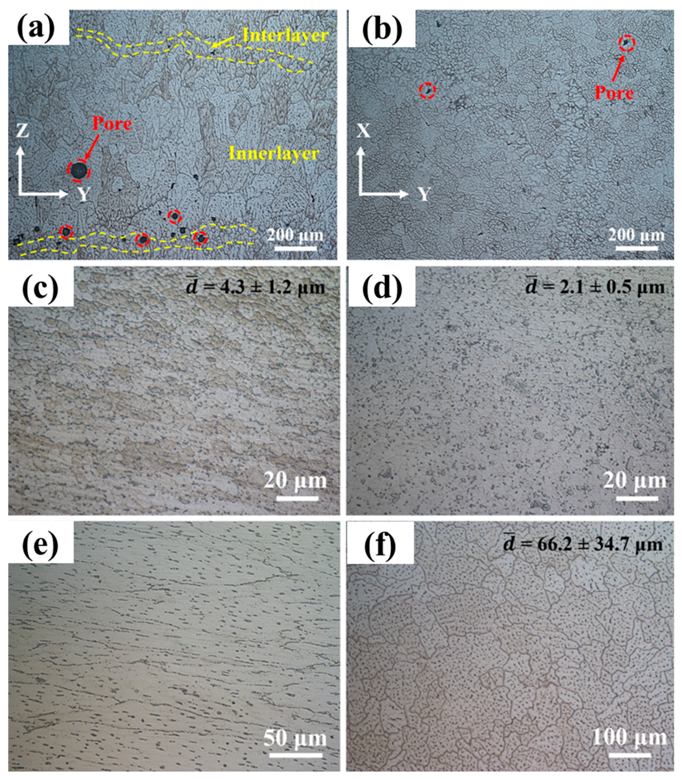 Processes 14 00306 g006 Processes 14 00306 g006