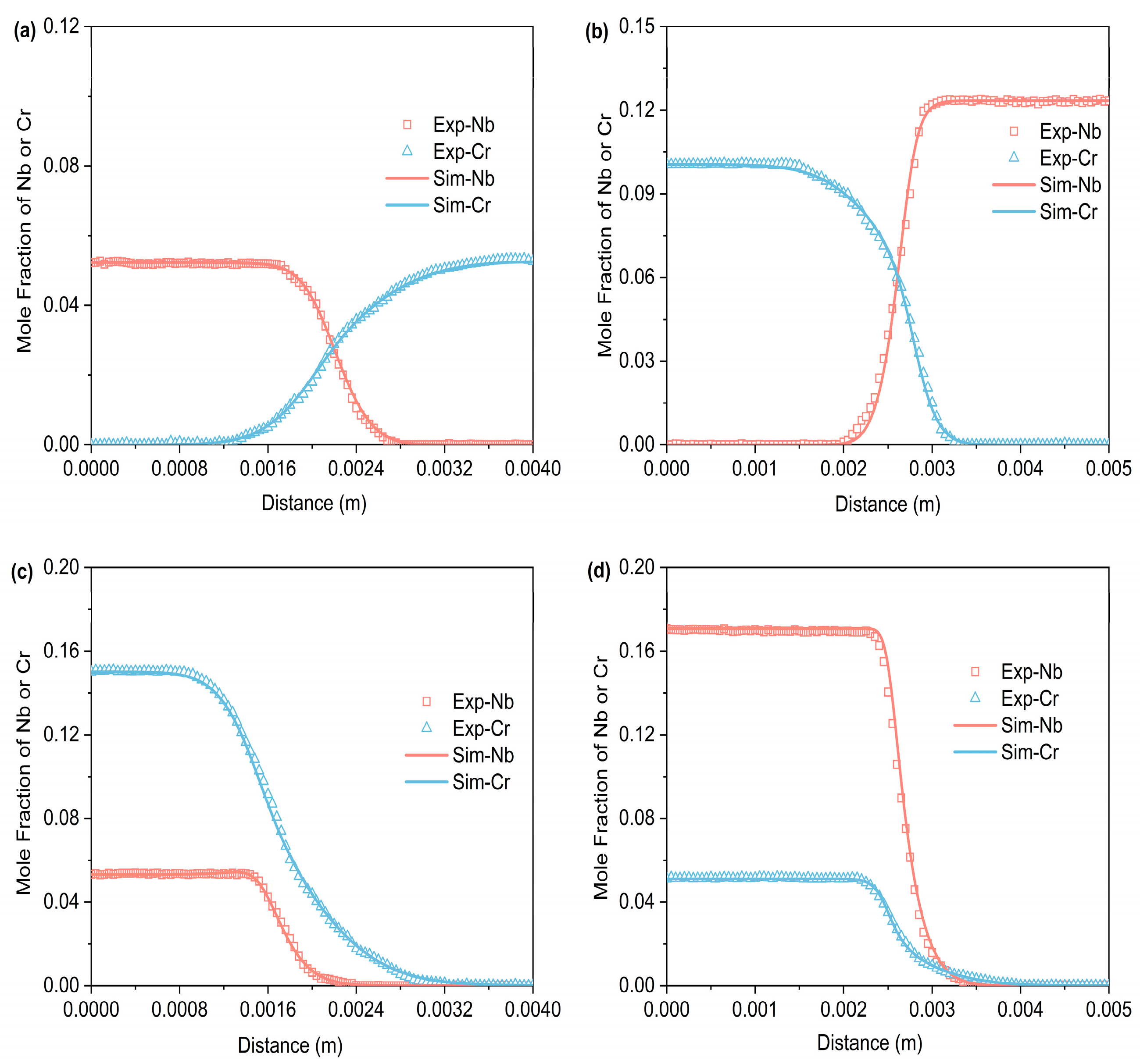 Processes 14 00331 g004 Processes 14 00331 g004