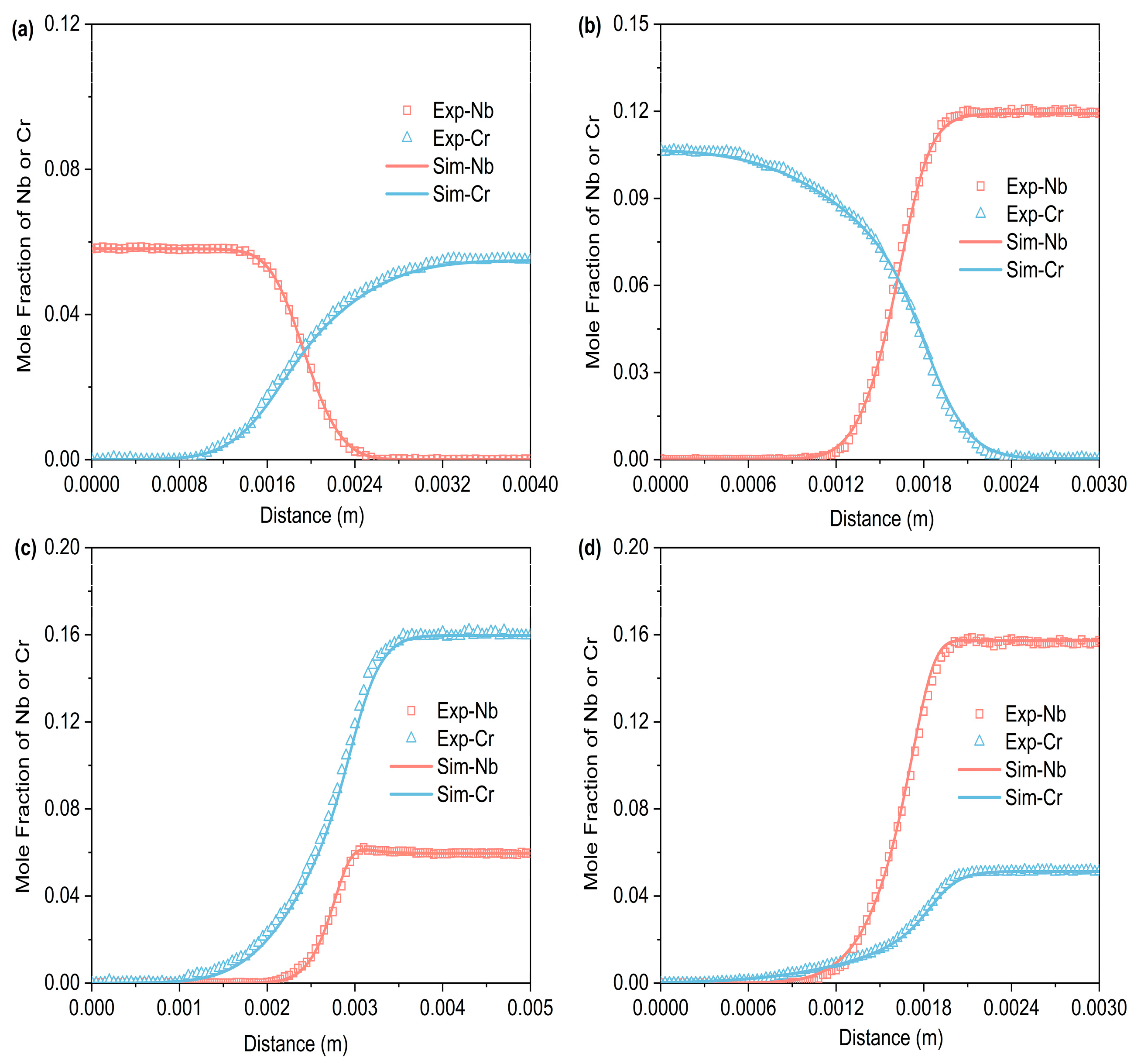 Processes 14 00331 g005 Processes 14 00331 g005