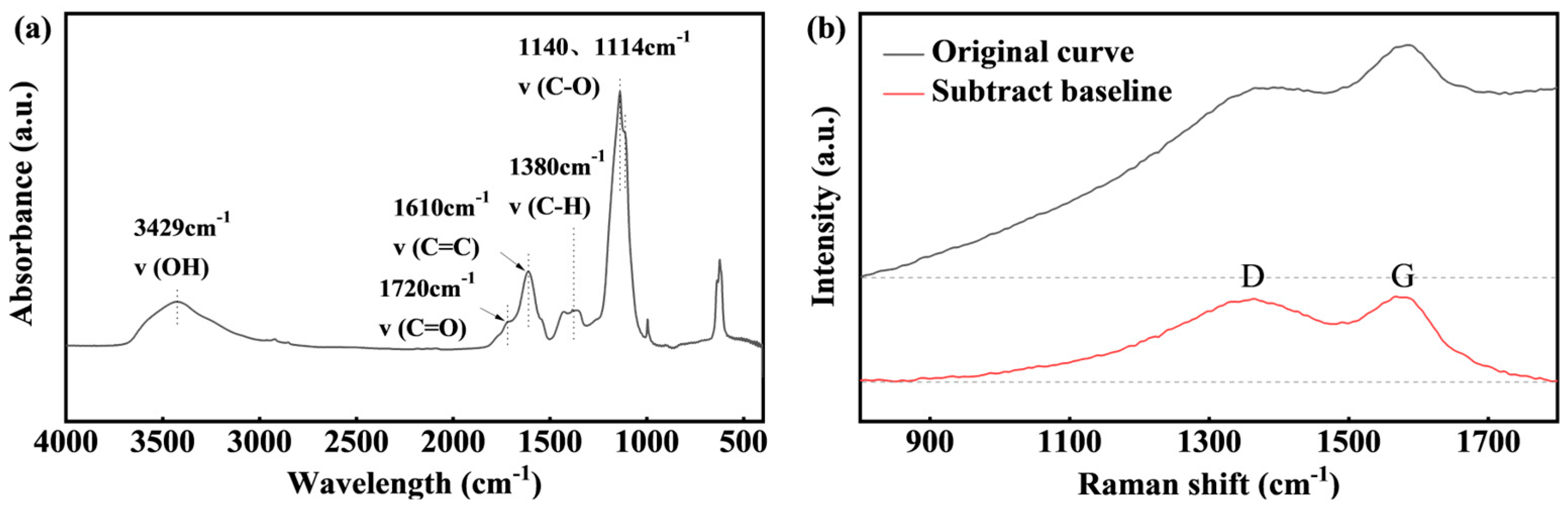 Processes 14 00332 g003 Processes 14 00332 g003