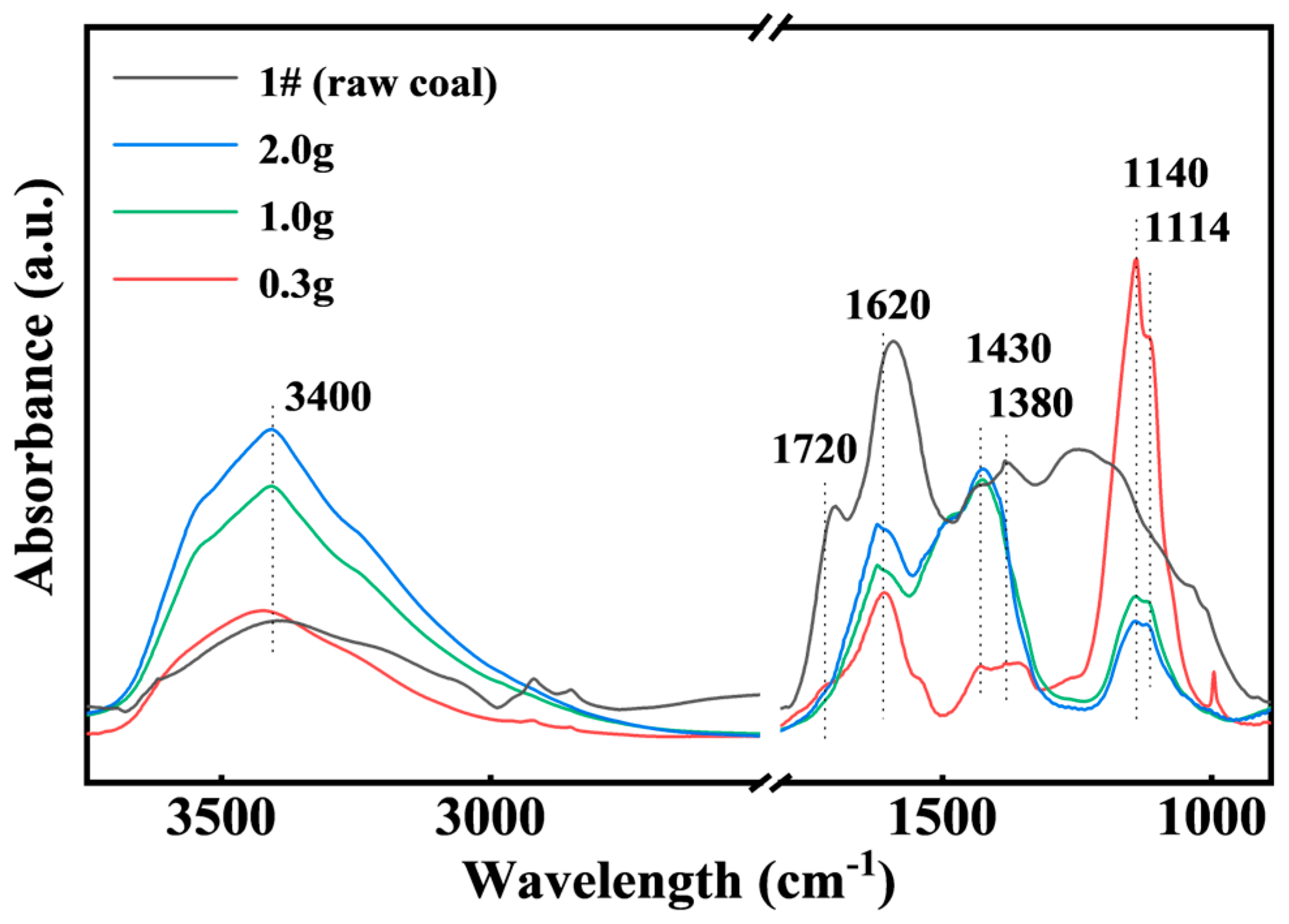 Processes 14 00332 g004 Processes 14 00332 g004