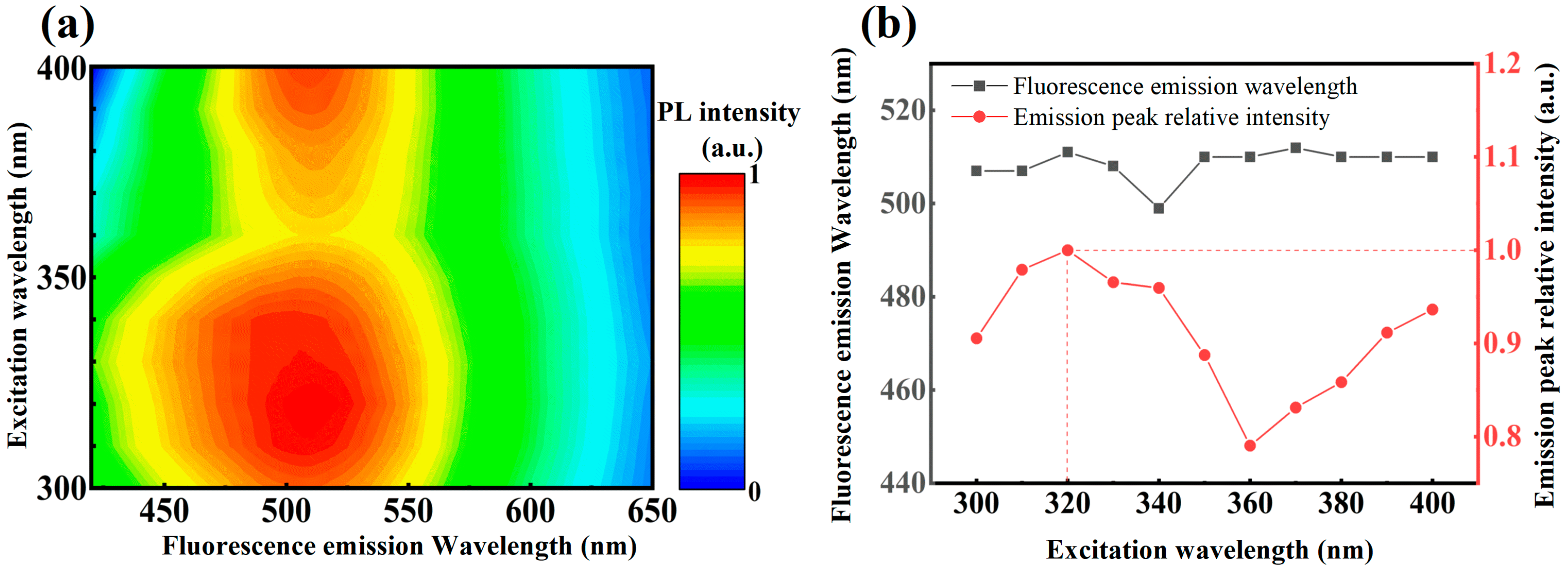 Processes 14 00332 g005 Processes 14 00332 g005