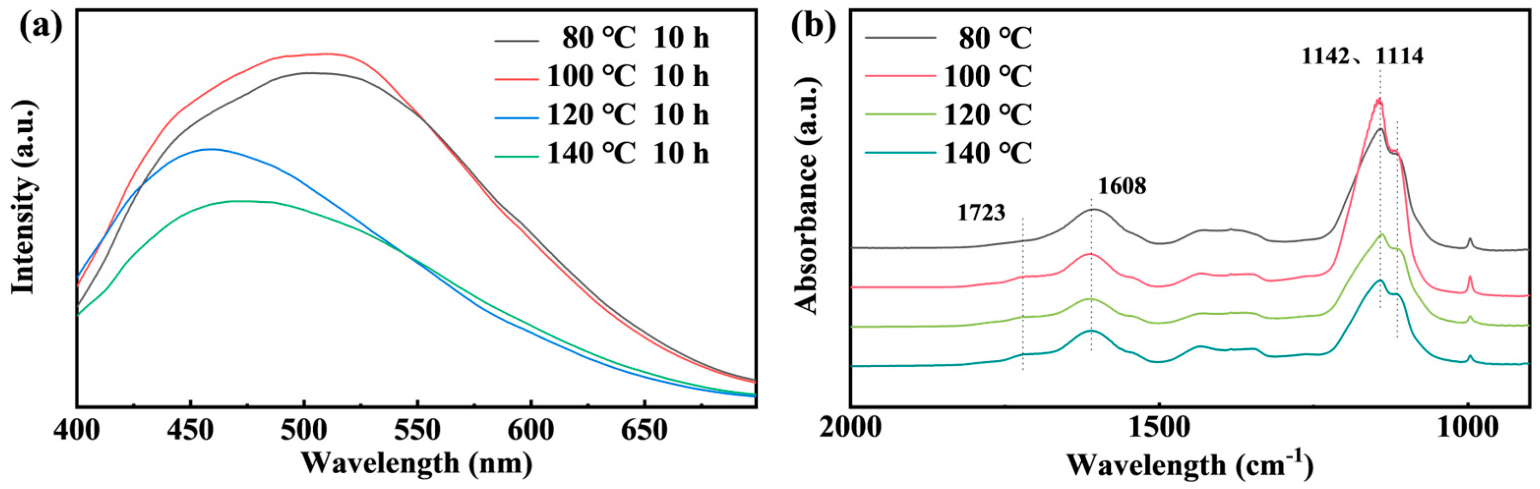 Processes 14 00332 g006 Processes 14 00332 g006