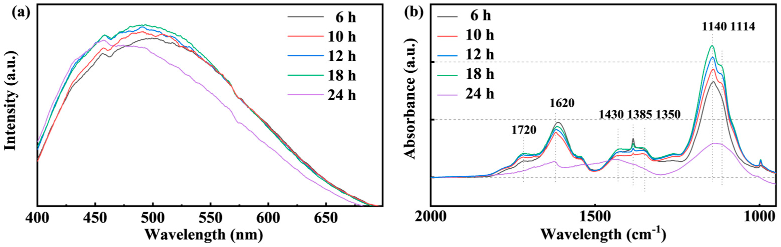 Processes 14 00332 g007 Processes 14 00332 g007