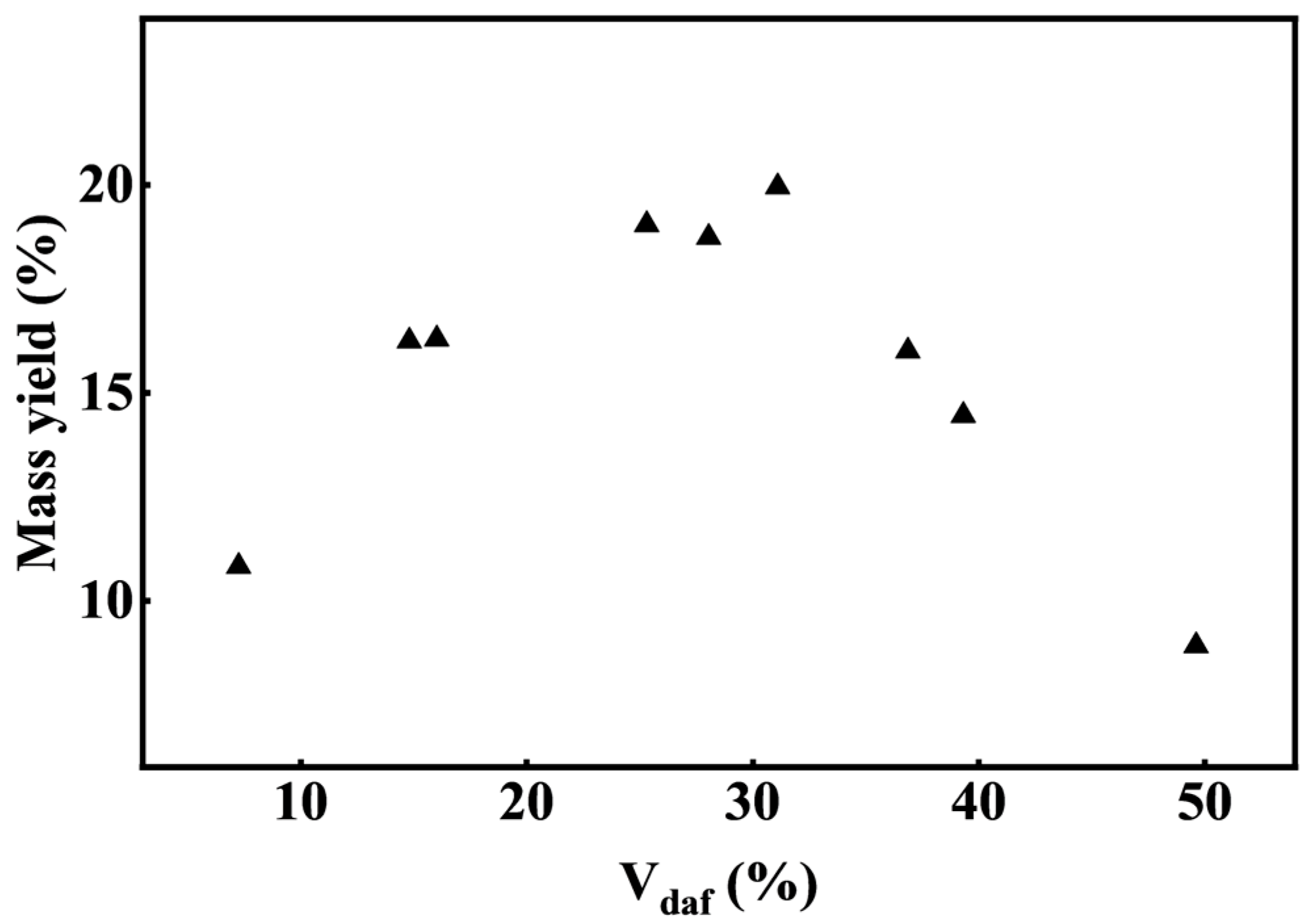 Processes 14 00332 g008 Processes 14 00332 g008