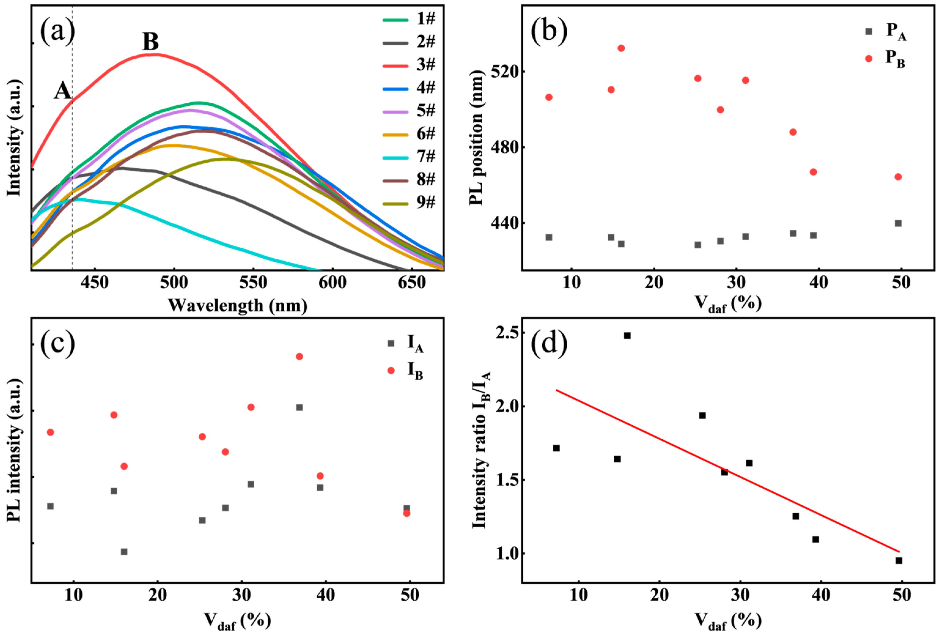 Processes 14 00332 g009 Processes 14 00332 g009
