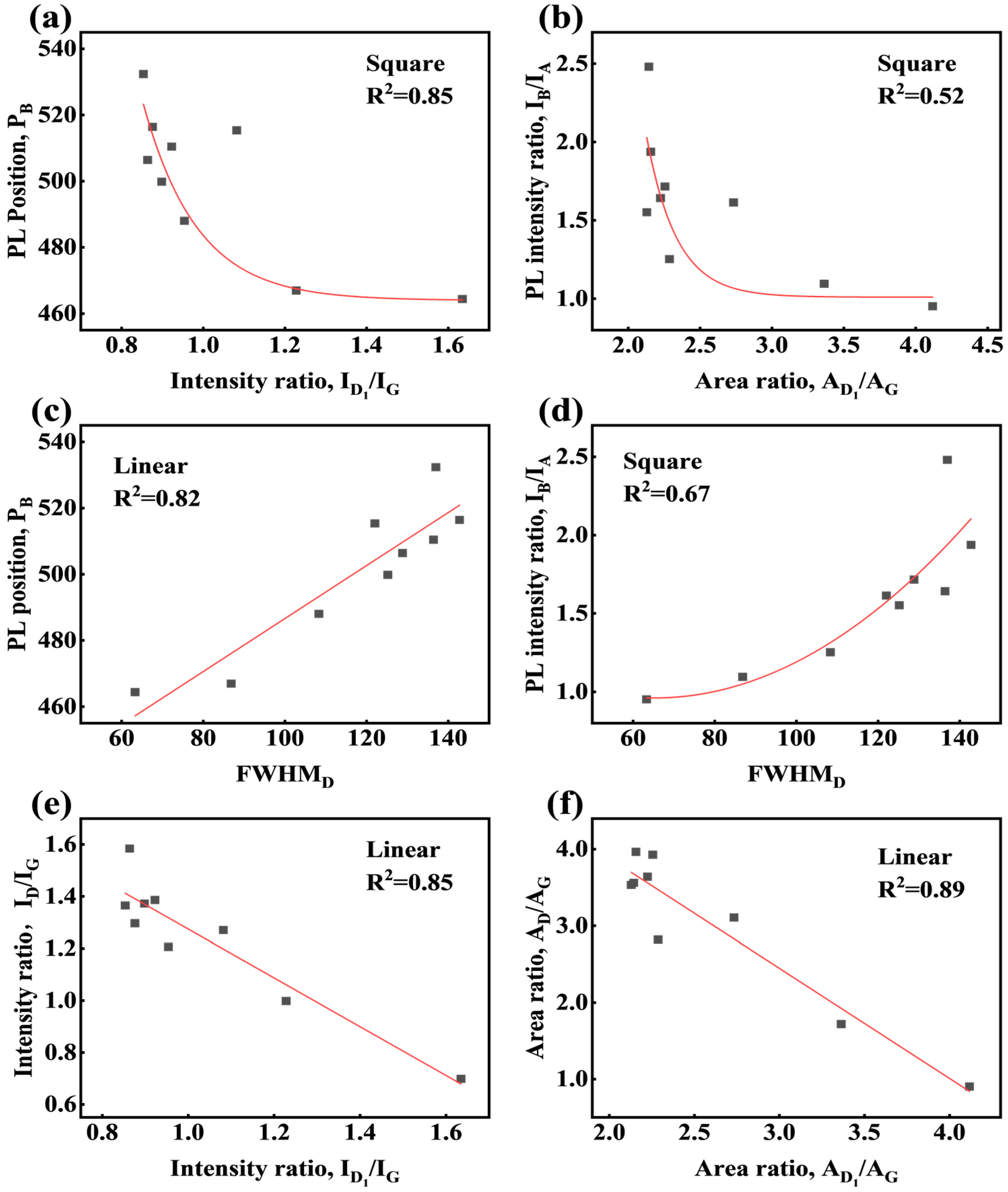 Processes 14 00332 g012 Processes 14 00332 g012