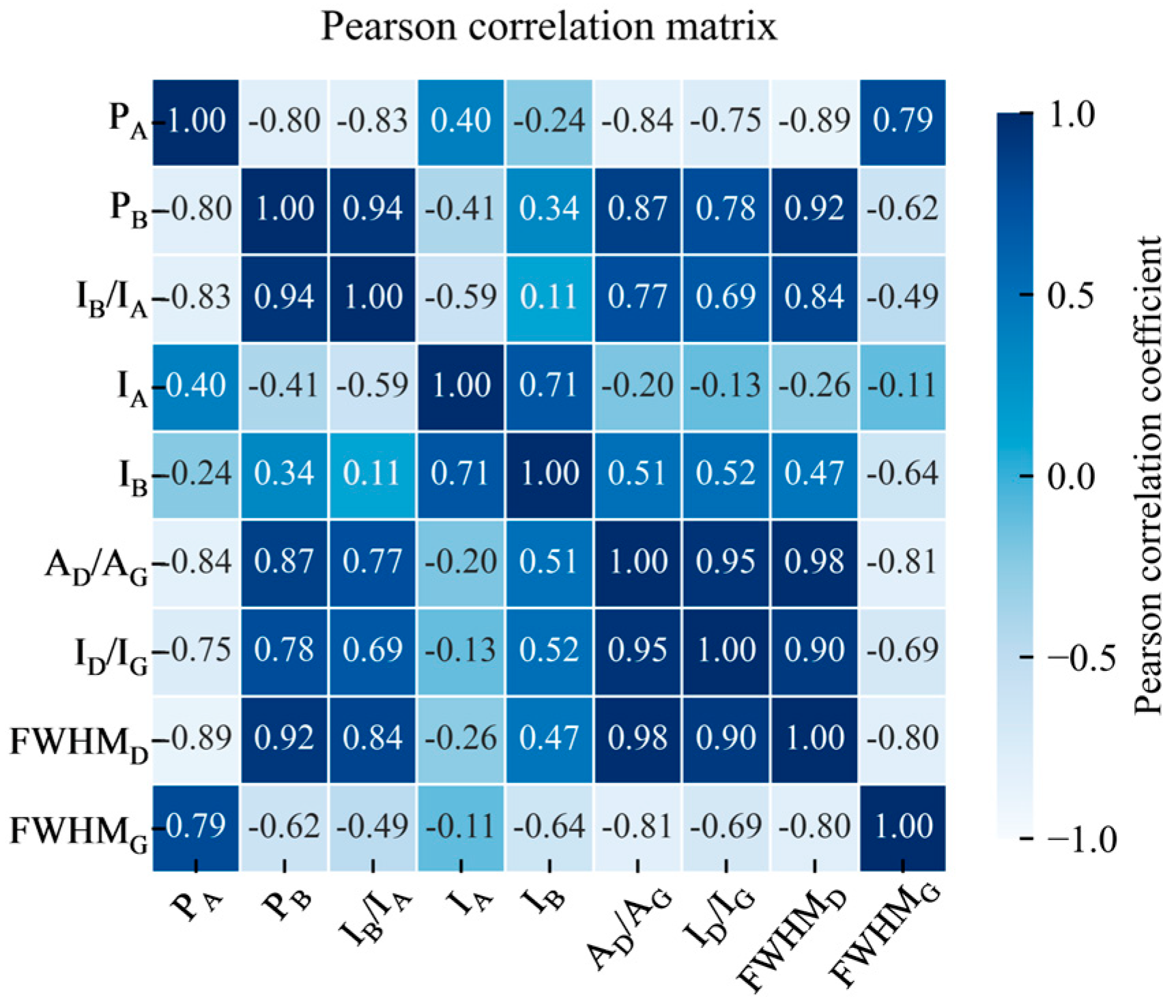 Processes 14 00332 g013 Processes 14 00332 g013