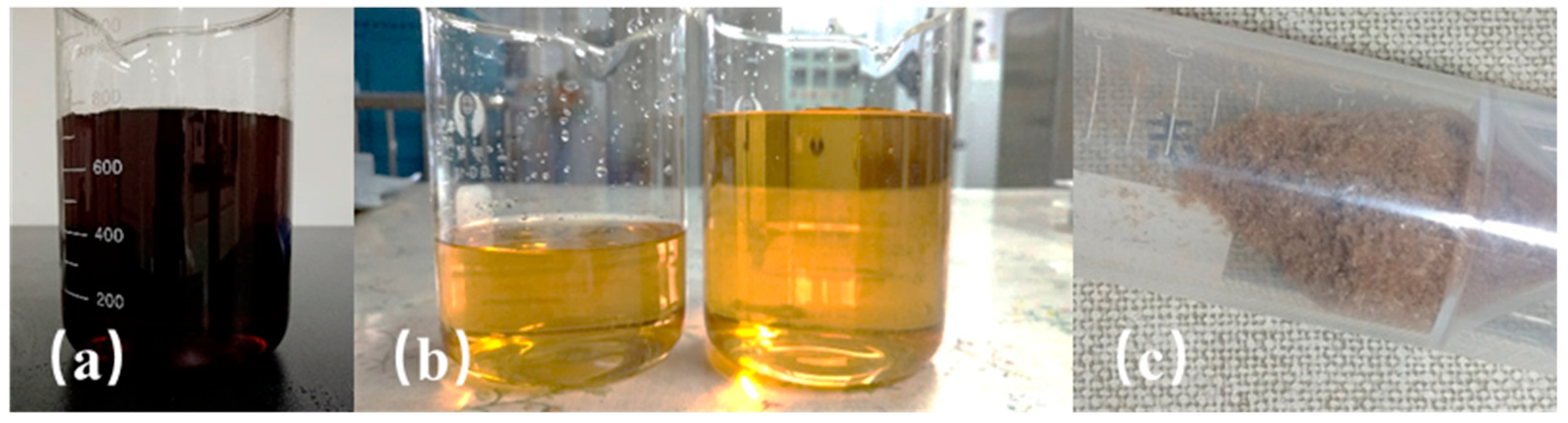 Processes 14 00332 g0a1 Processes 14 00332 g0a1