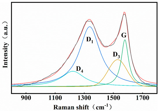 Processes 14 00332 g0a2