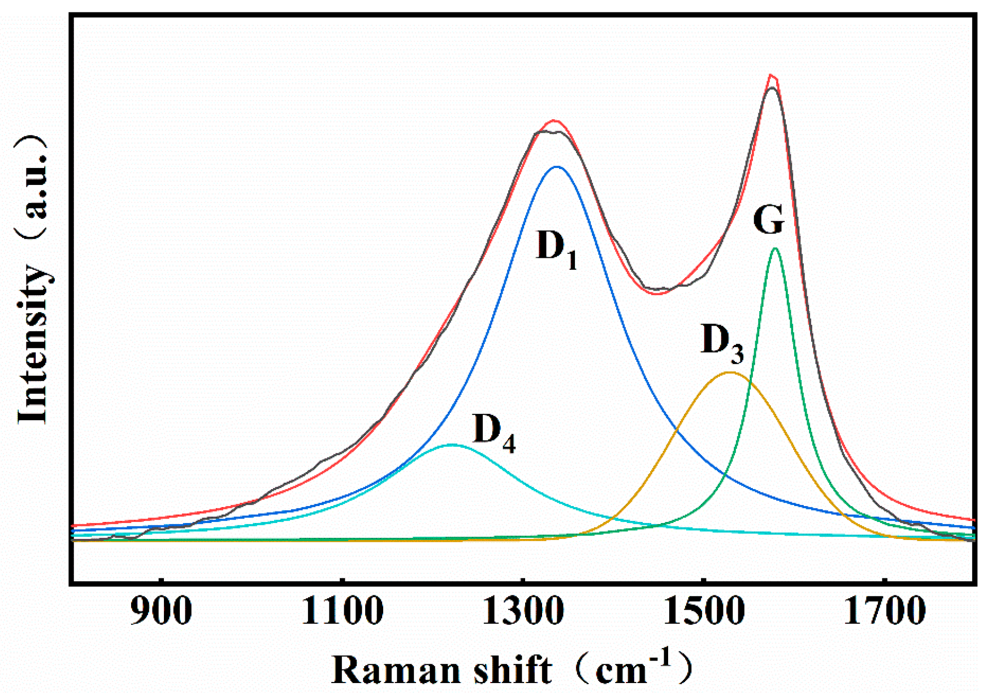 Processes 14 00332 g0a2 Processes 14 00332 g0a2