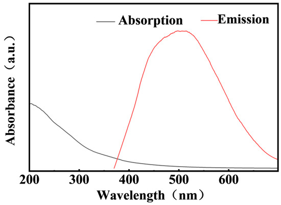 Processes 14 00332 g0a3