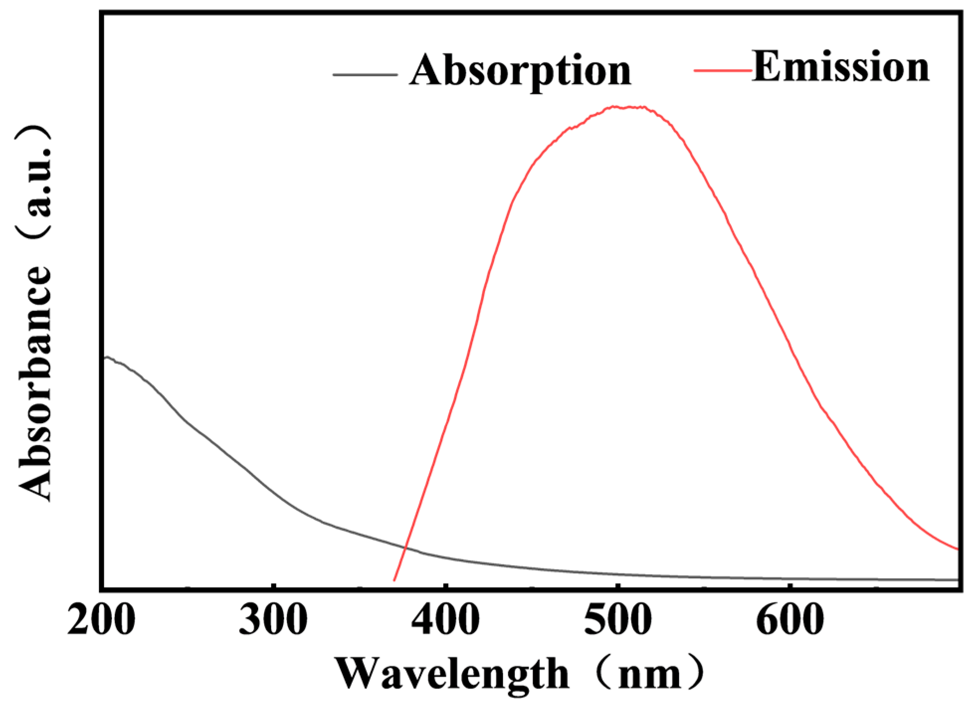 Processes 14 00332 g0a3 Processes 14 00332 g0a3
