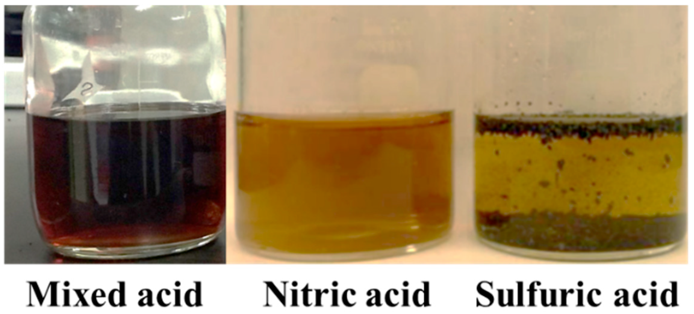 Processes 14 00332 g0a4 Processes 14 00332 g0a4