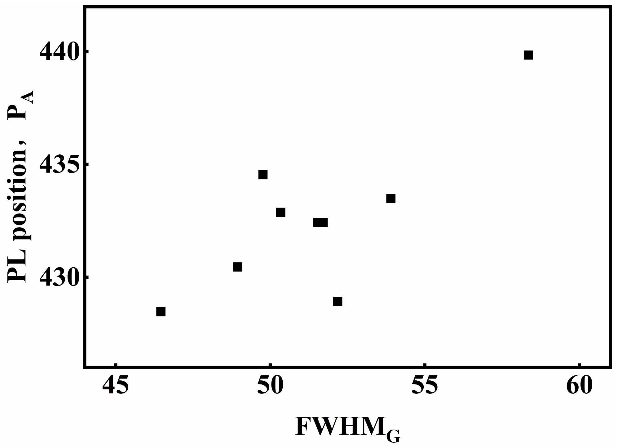 Processes 14 00332 g0a6 Processes 14 00332 g0a6