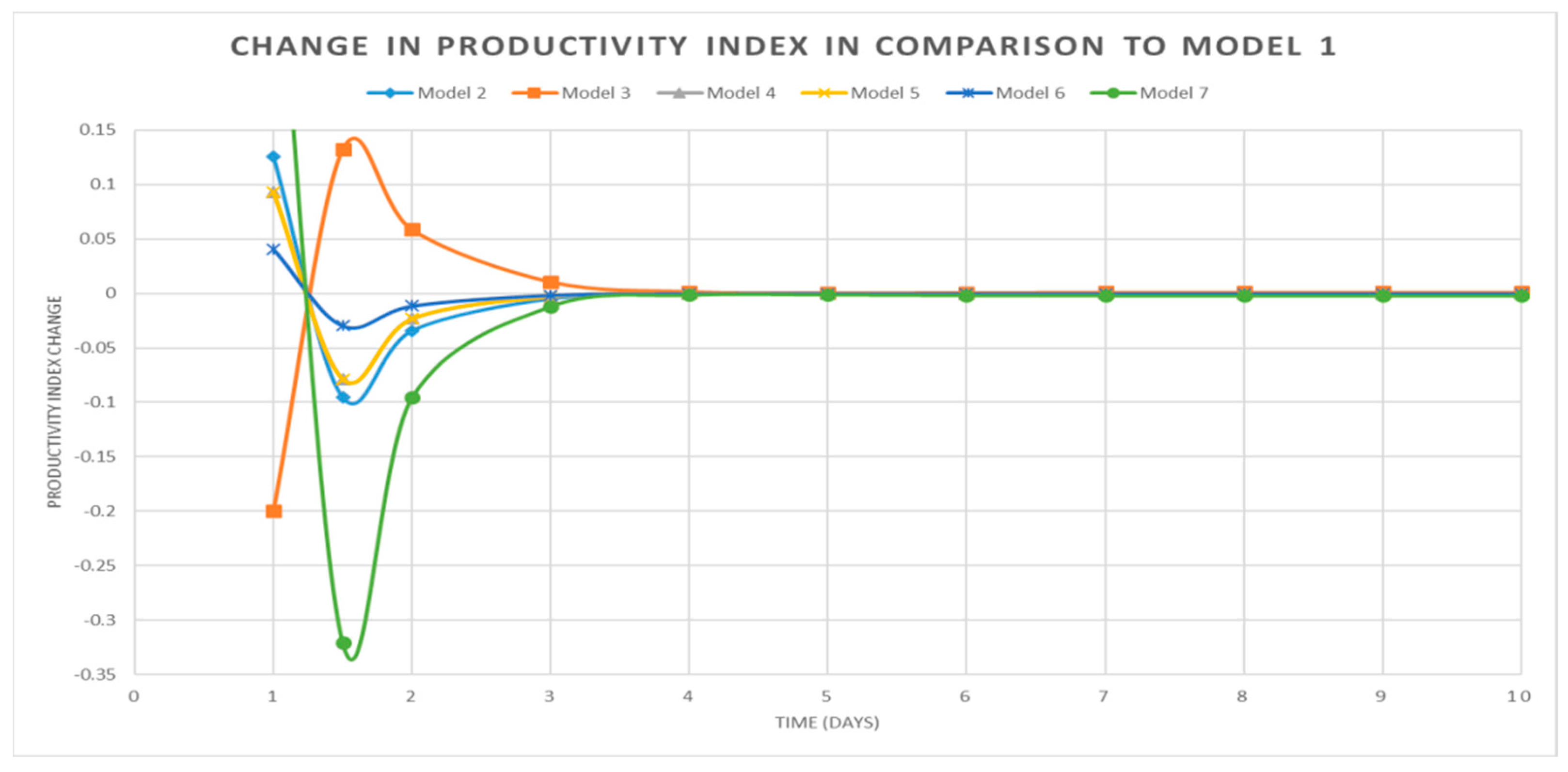 Processes 14 00338 g005