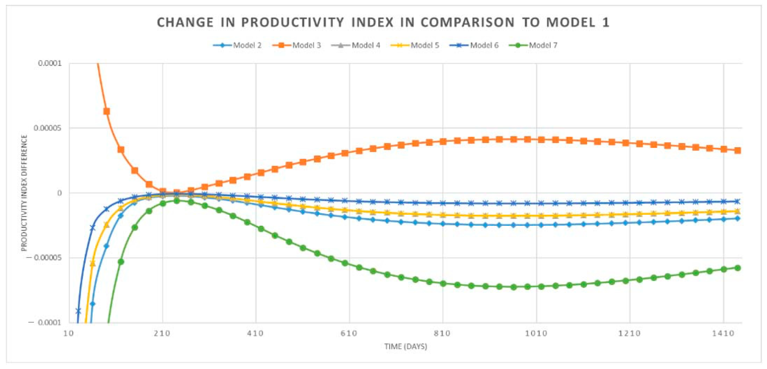 Processes 14 00338 g006