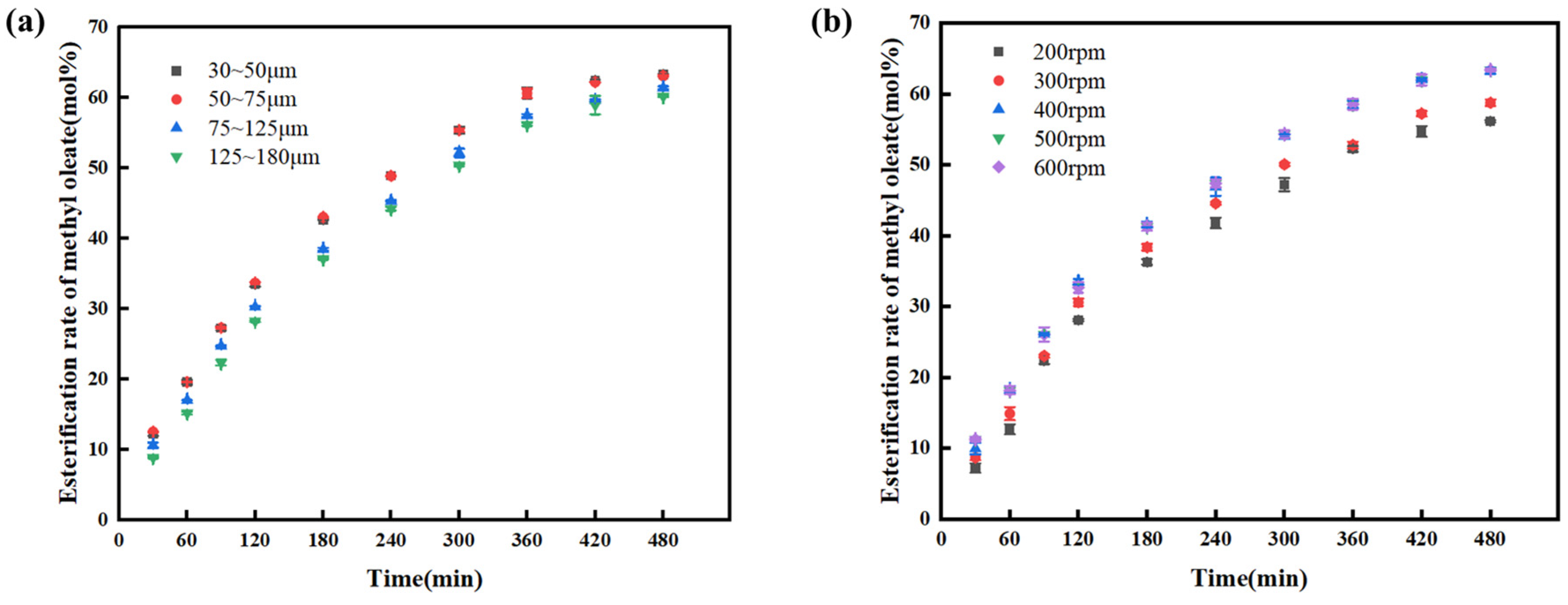 Processes 14 00340 g002 Processes 14 00340 g002