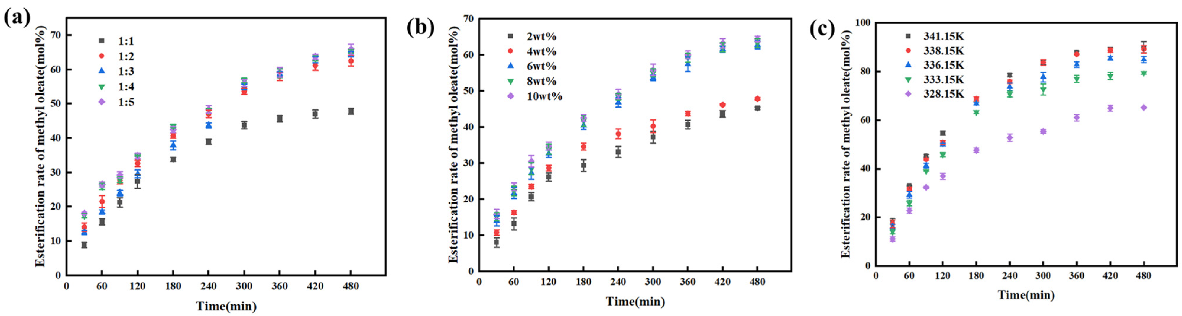 Processes 14 00340 g003 Processes 14 00340 g003