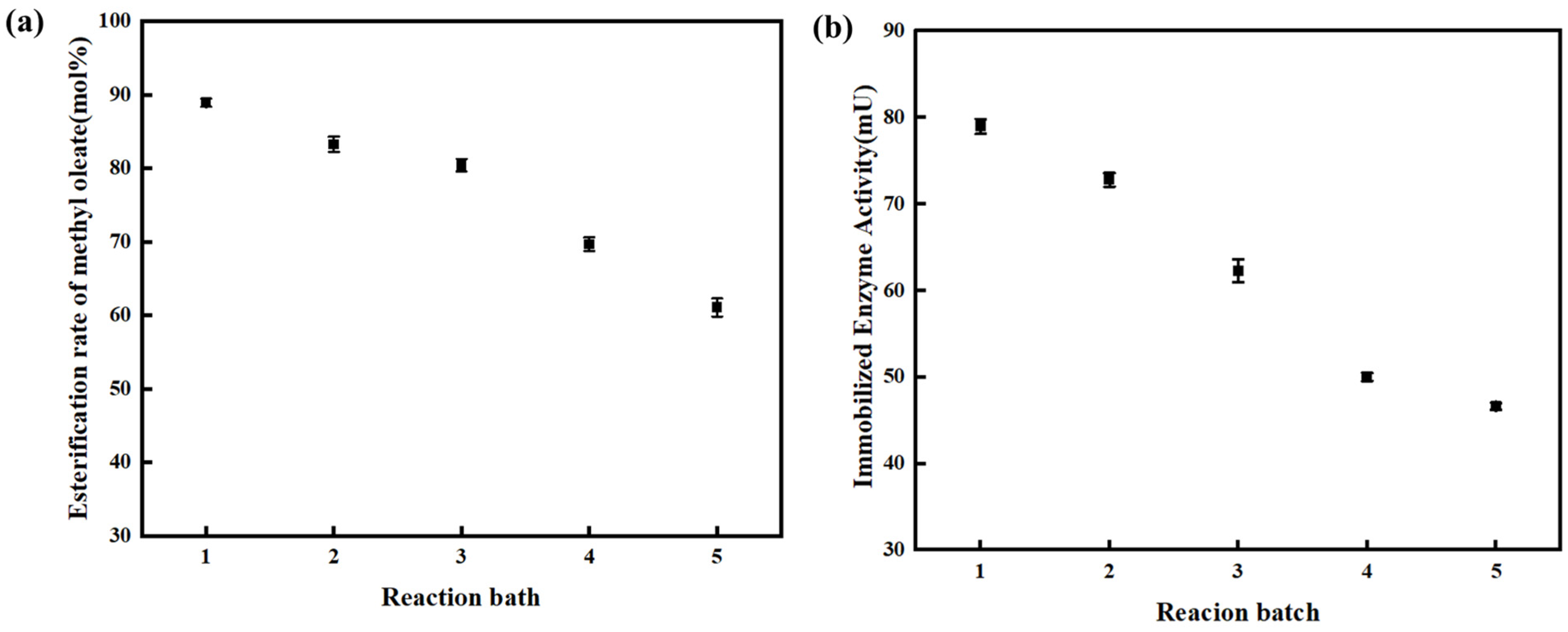 Processes 14 00340 g004 Processes 14 00340 g004