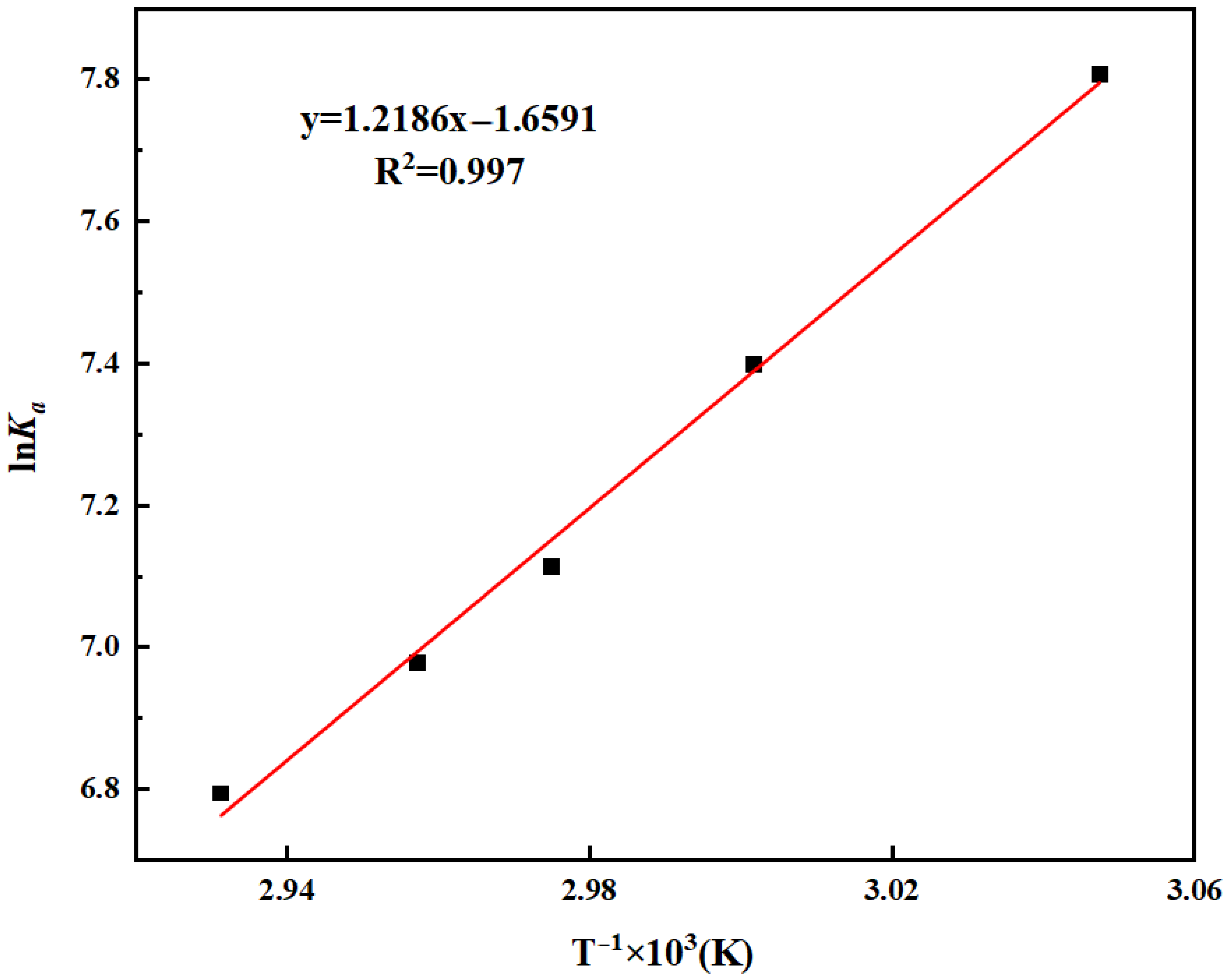 Processes 14 00340 g005 Processes 14 00340 g005