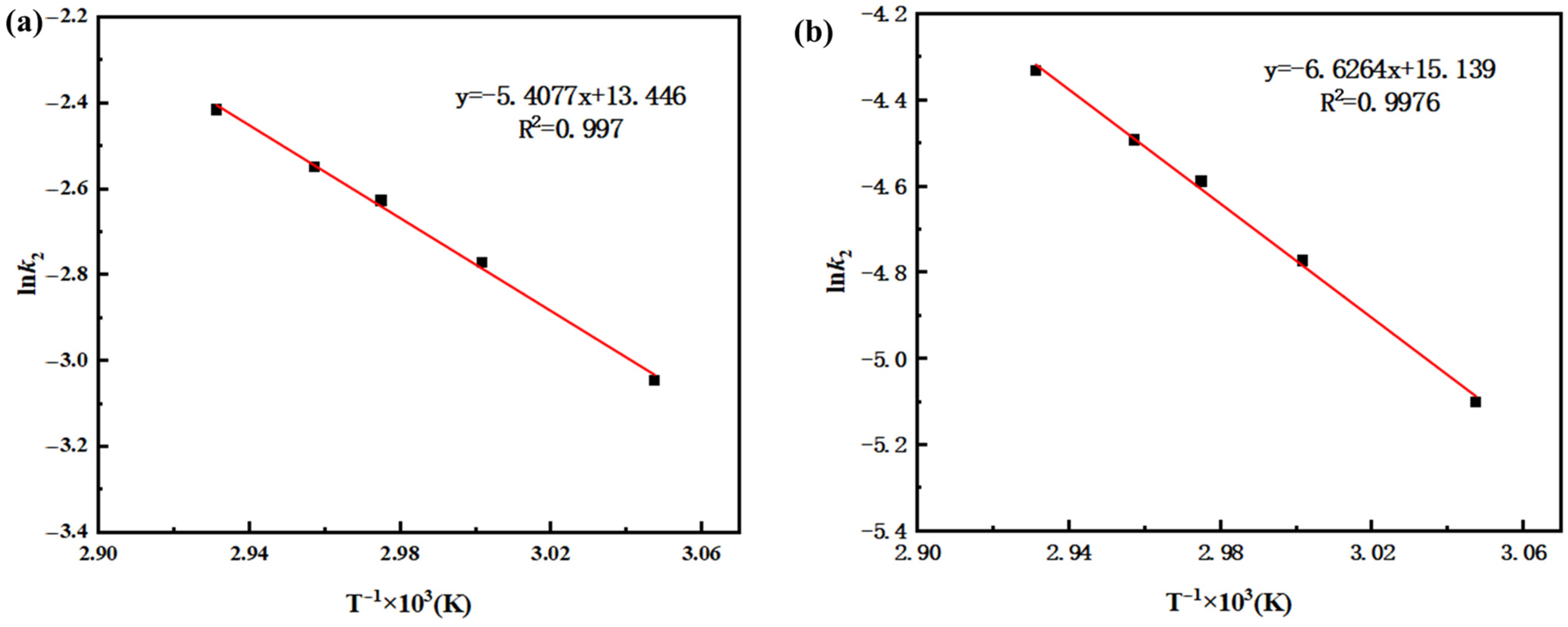 Processes 14 00340 g006 Processes 14 00340 g006