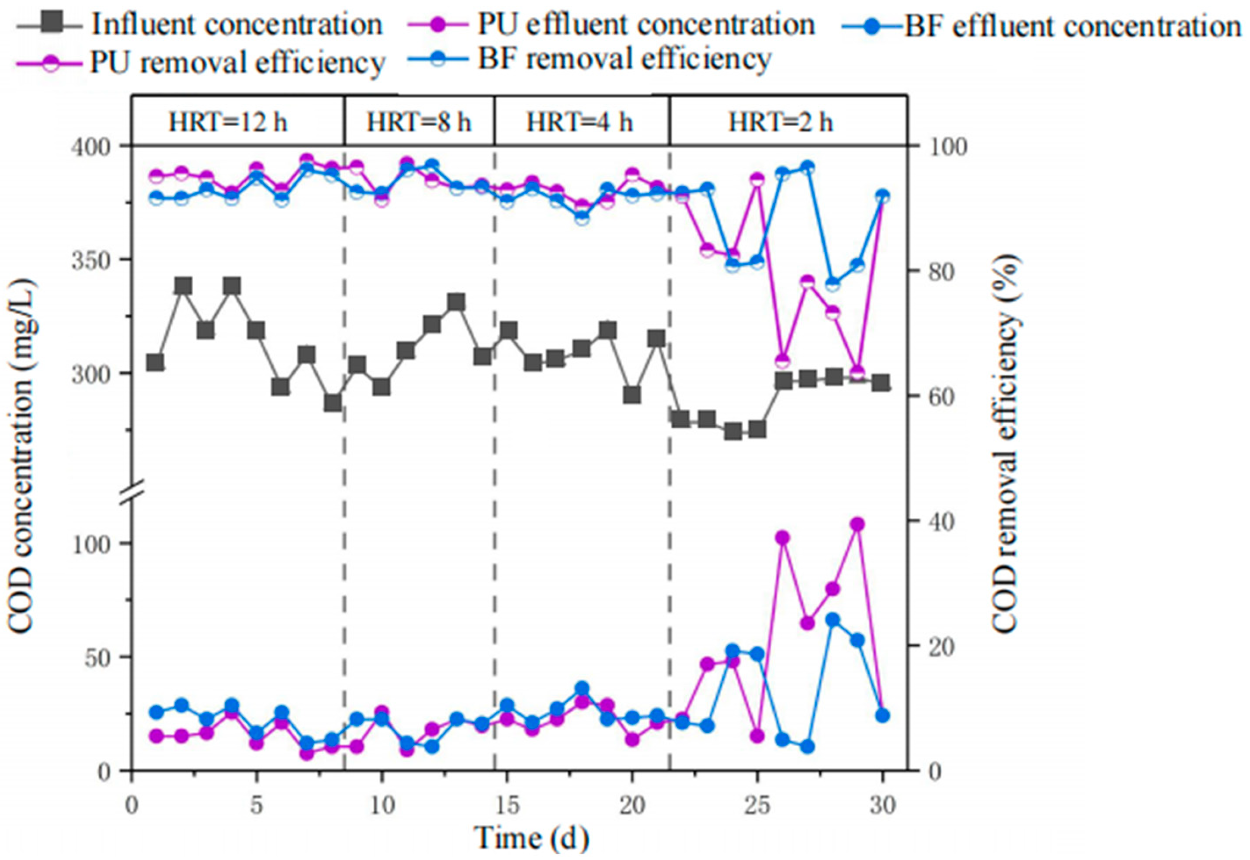 Processes 14 00349 g002