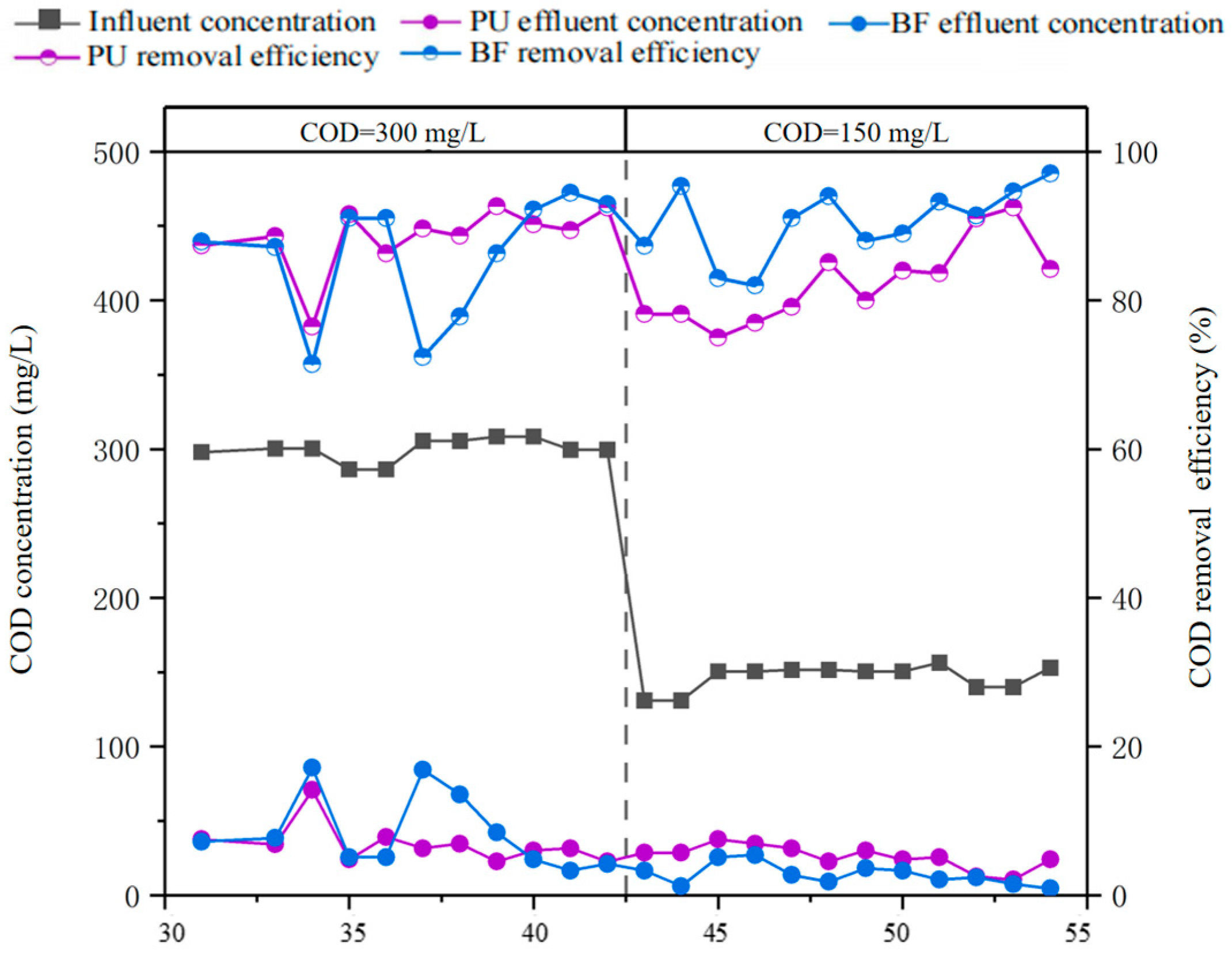 Processes 14 00349 g004