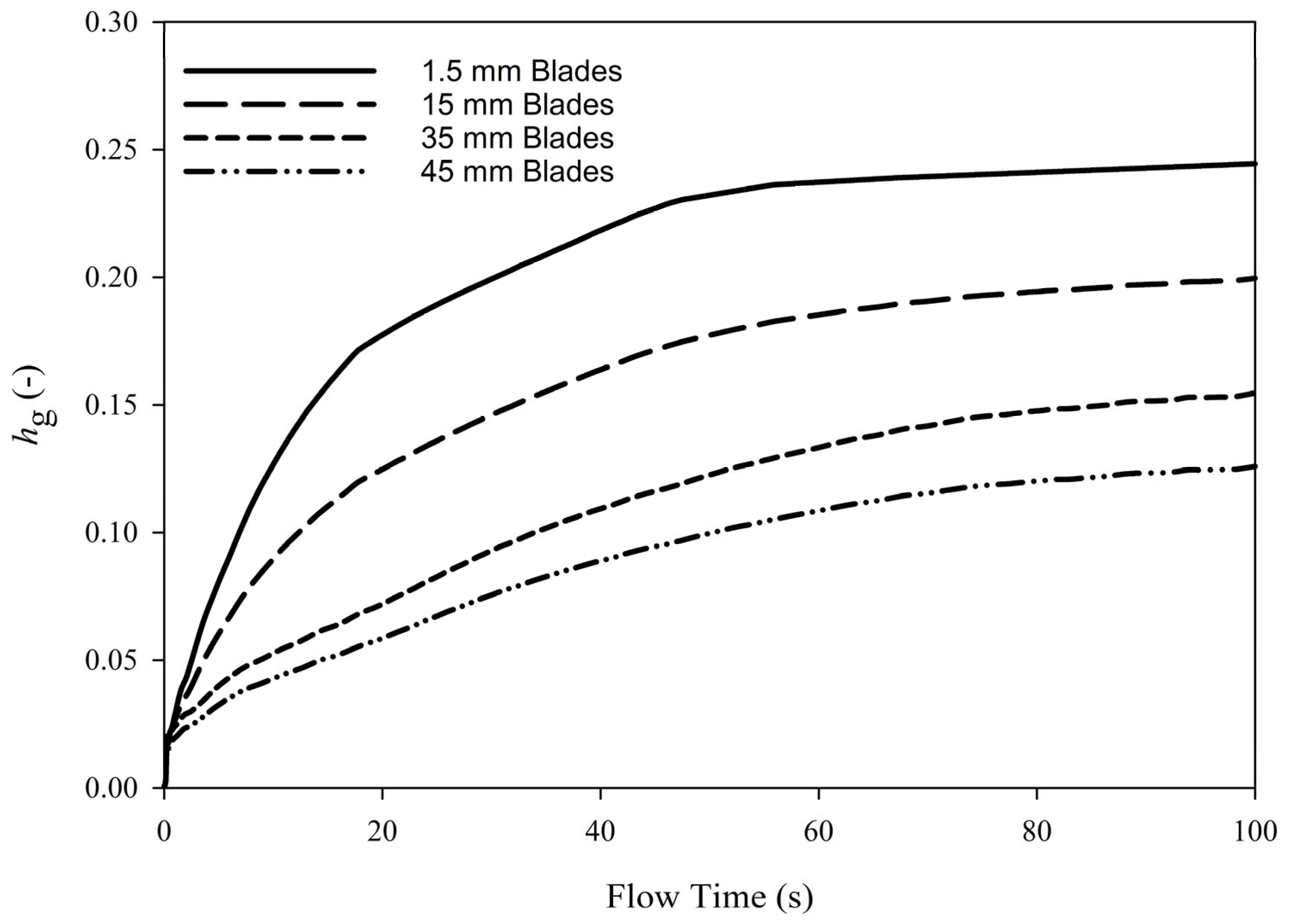 Processes 14 00354 g010 Processes 14 00354 g010