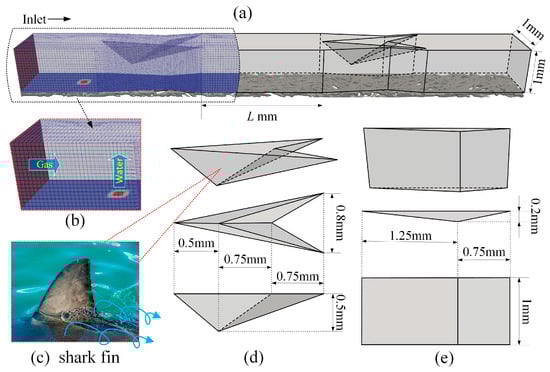 Schematic diagram of the GC in PEMFC. (a) Gas channel; (b) Initial grid condition; (c) Shark fin; (d) Fin-shaped block; (e) Side-retractable block.