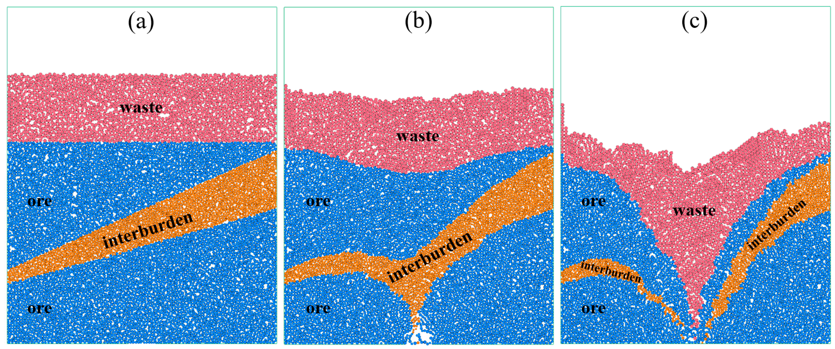 Processes 14 00366 g003 Processes 14 00366 g003