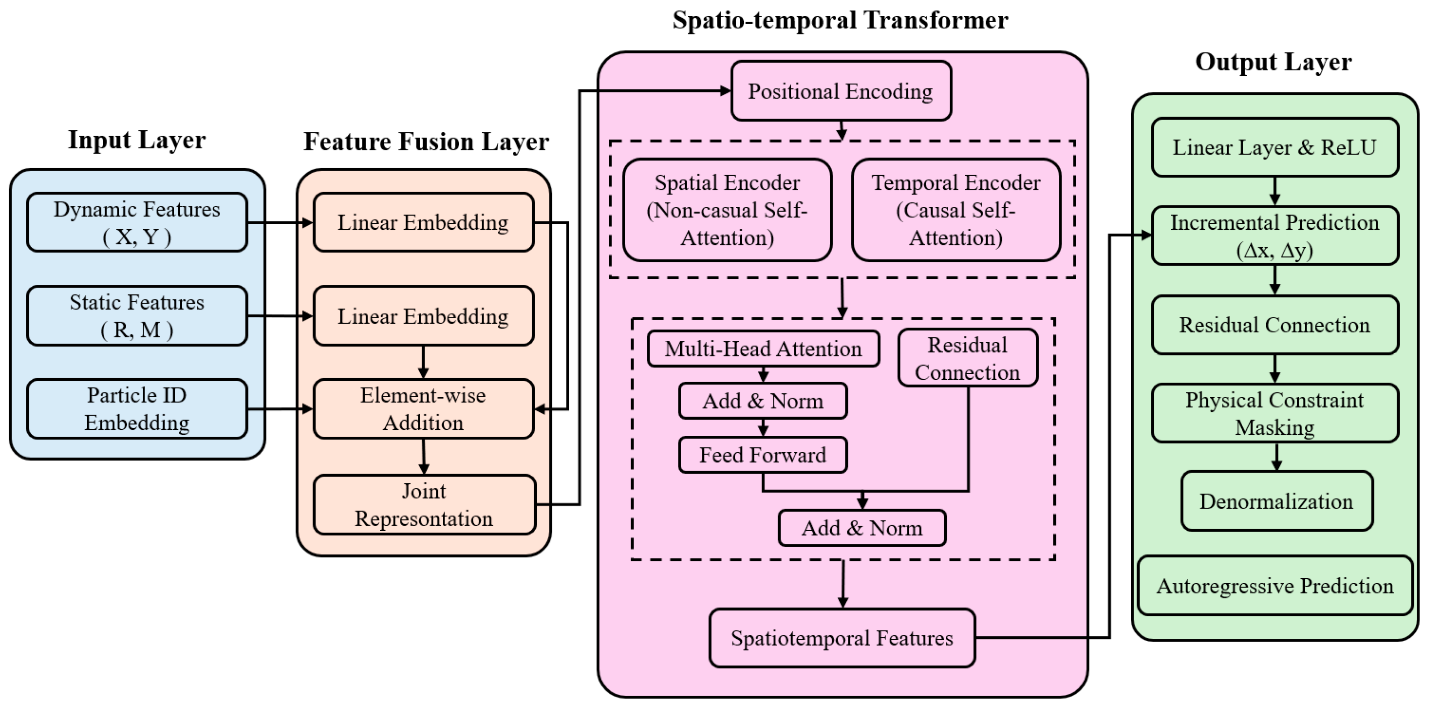 Processes 14 00366 g008 Processes 14 00366 g008