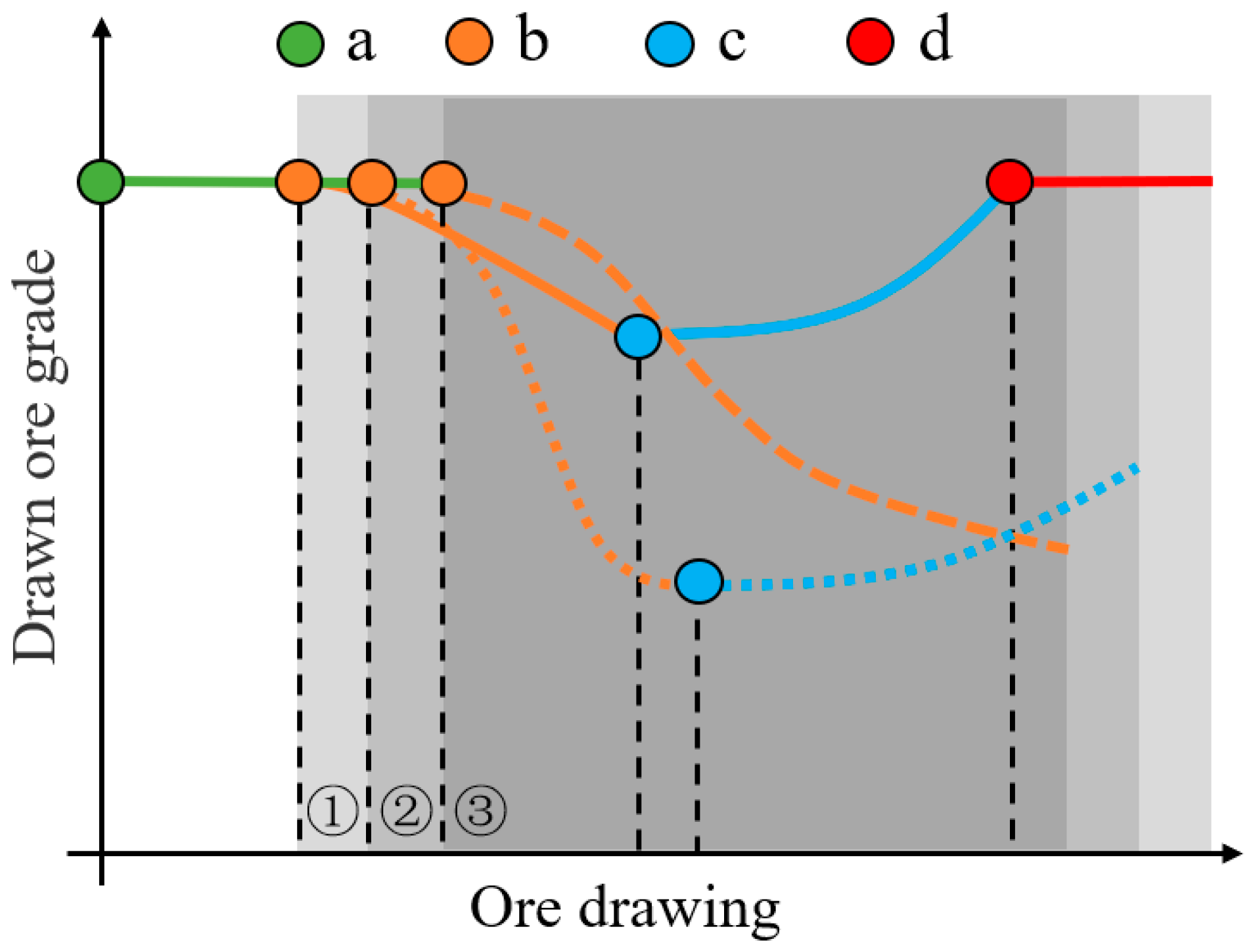 Processes 14 00366 g013 Processes 14 00366 g013