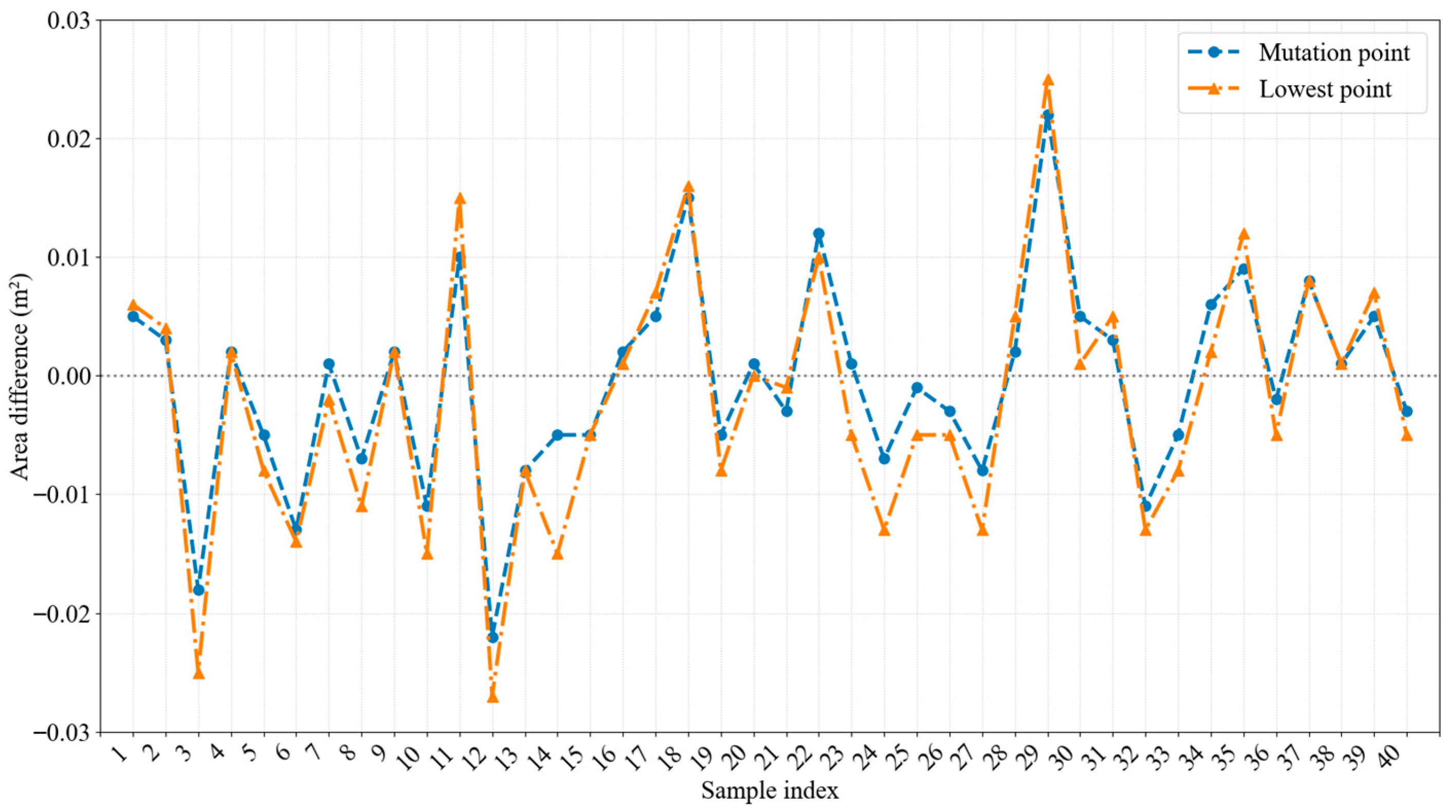 Processes 14 00366 g015 Processes 14 00366 g015