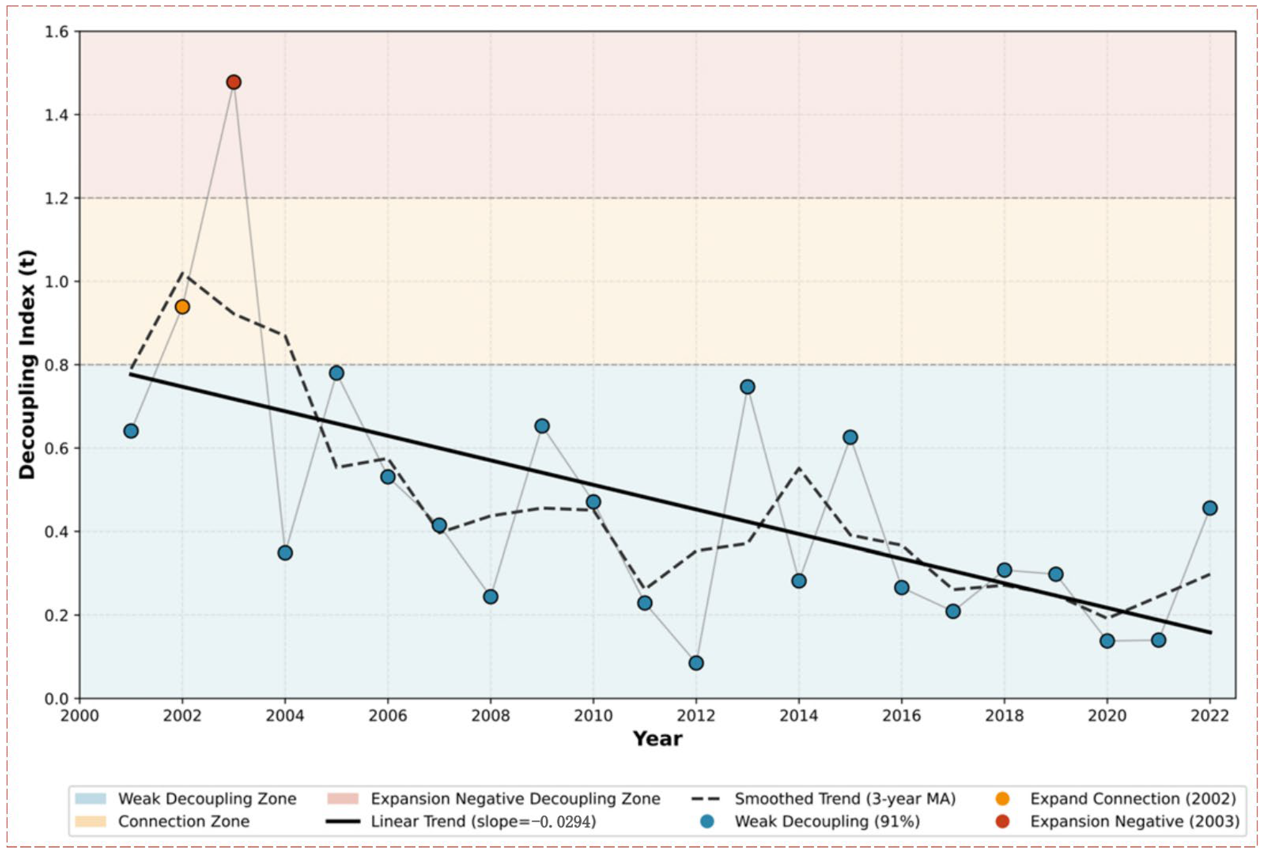 Processes 14 00367 g003