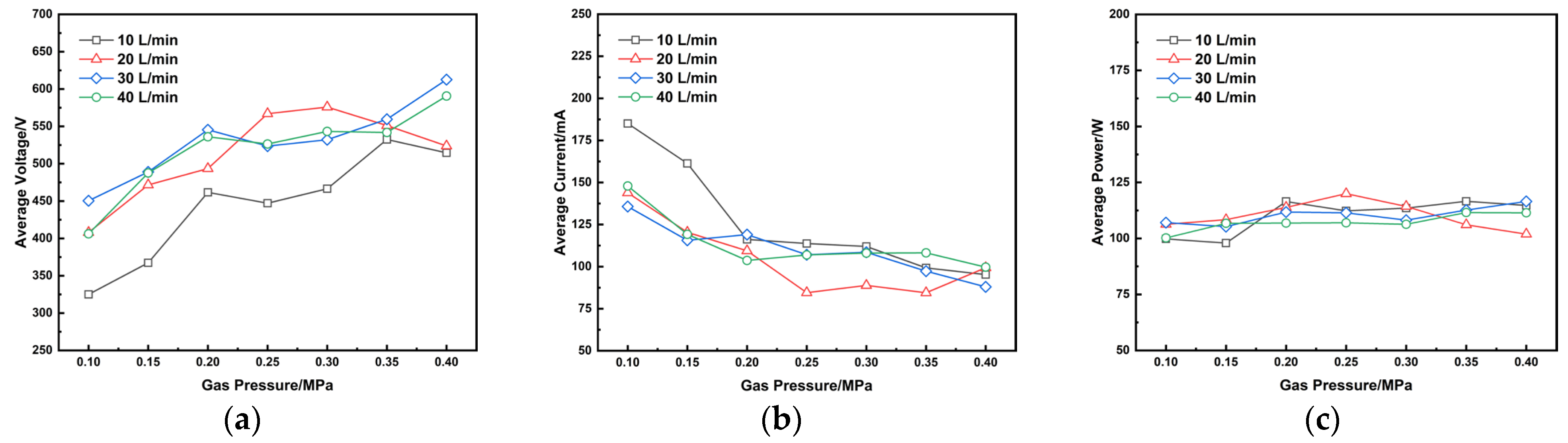 Processes 14 00373 g005