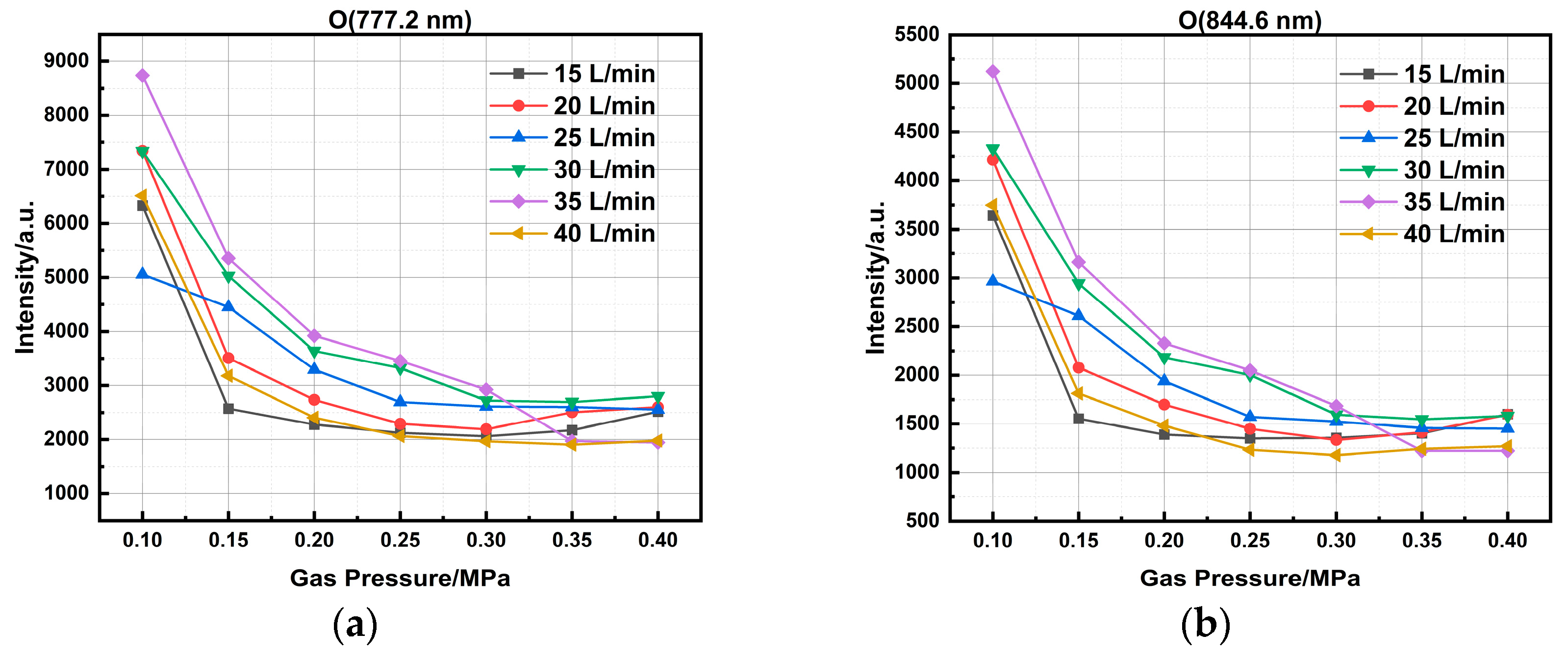 Processes 14 00373 g007