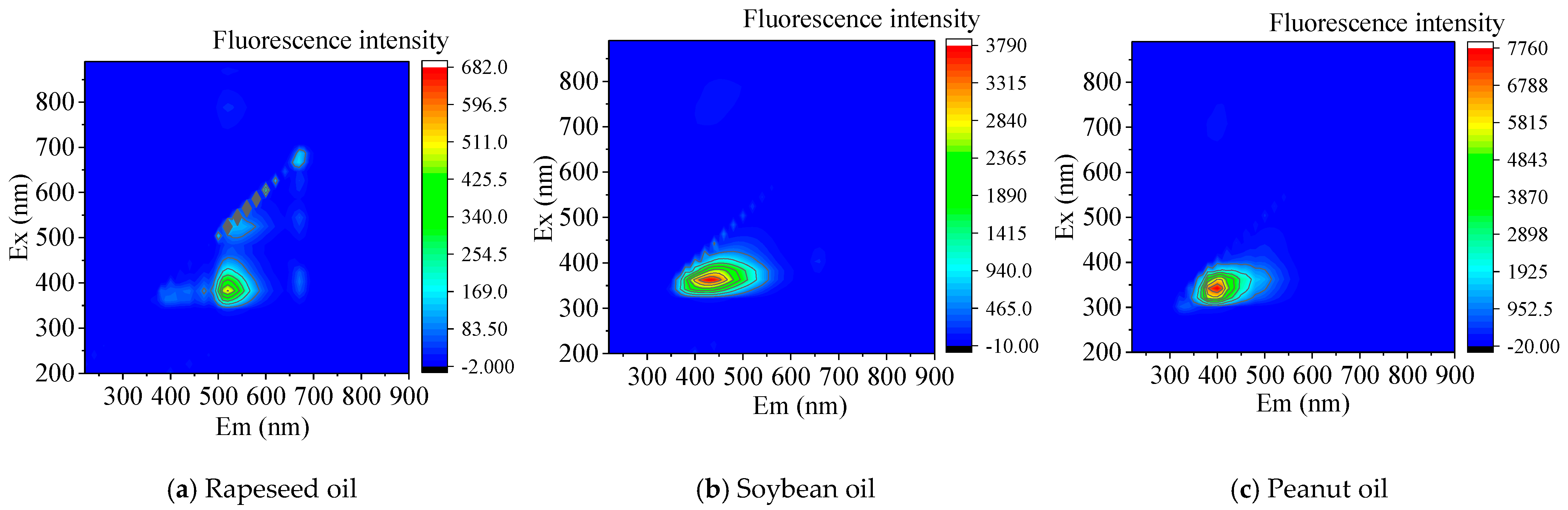 Processes 14 00390 g003a Processes 14 00390 g003a