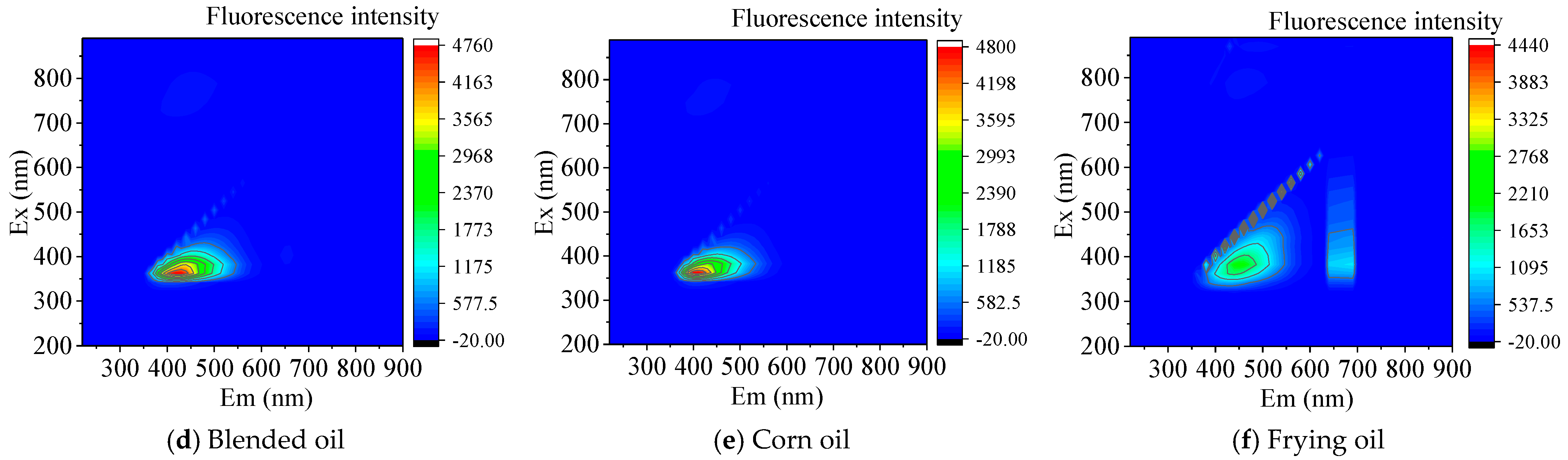 Processes 14 00390 g003b Processes 14 00390 g003b