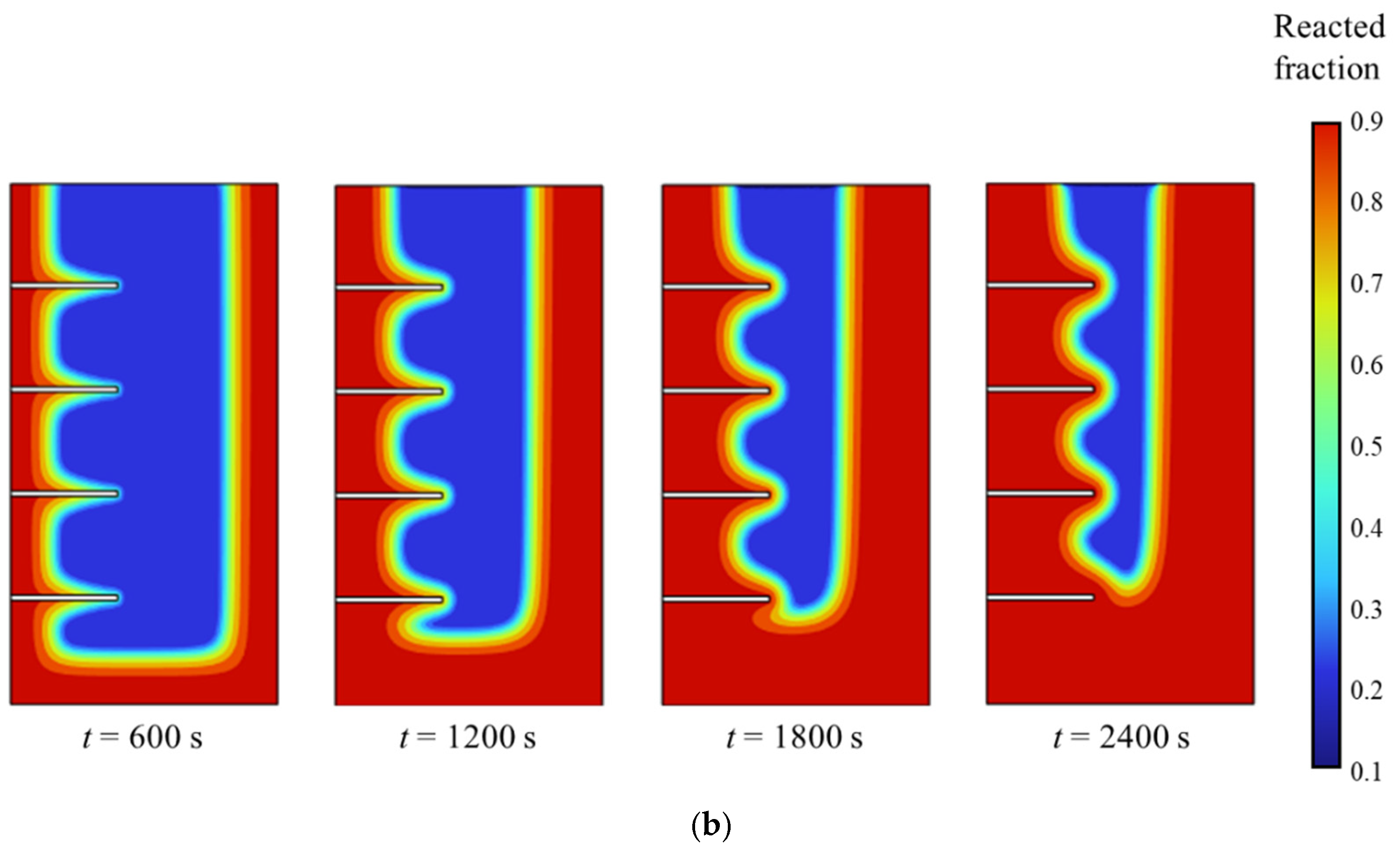 Processes 14 00392 g003b