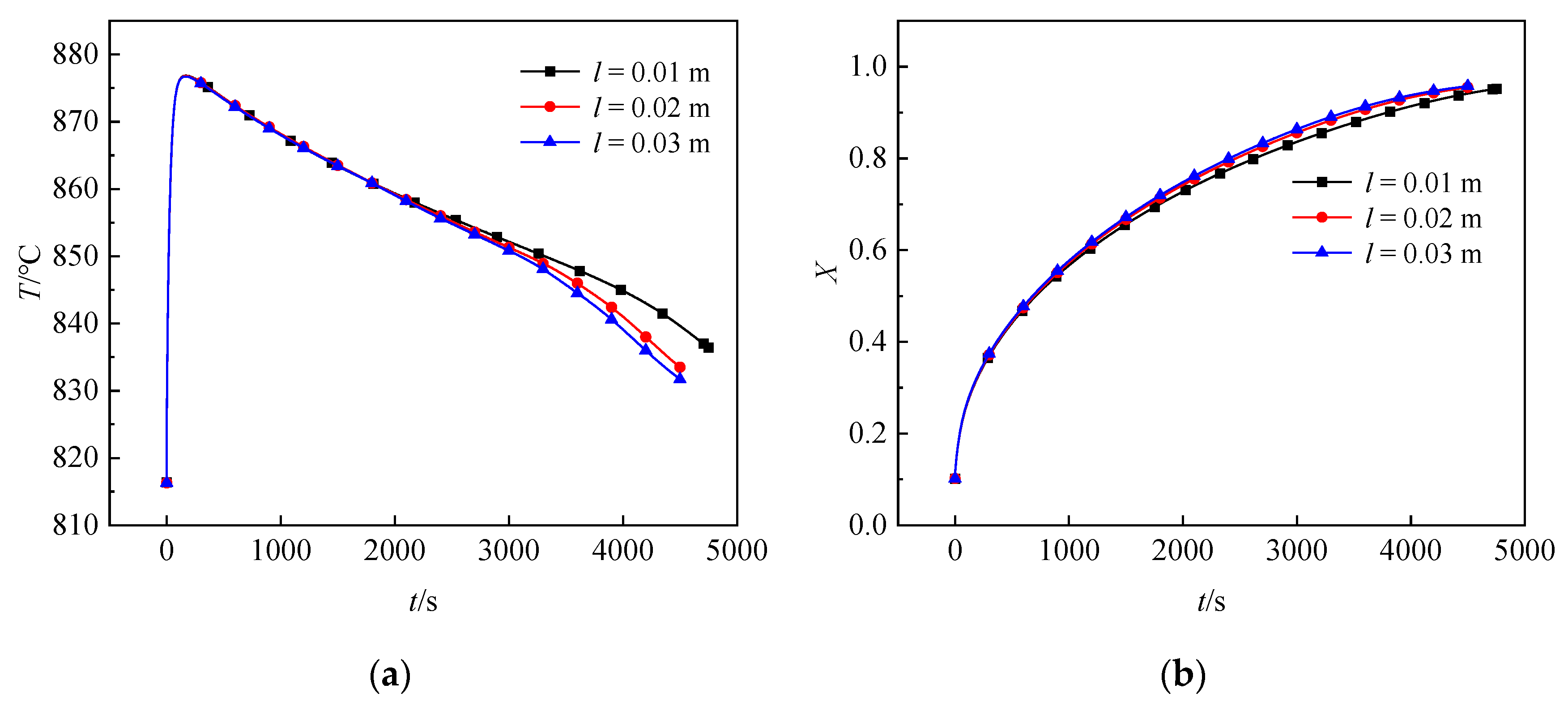 Processes 14 00392 g005