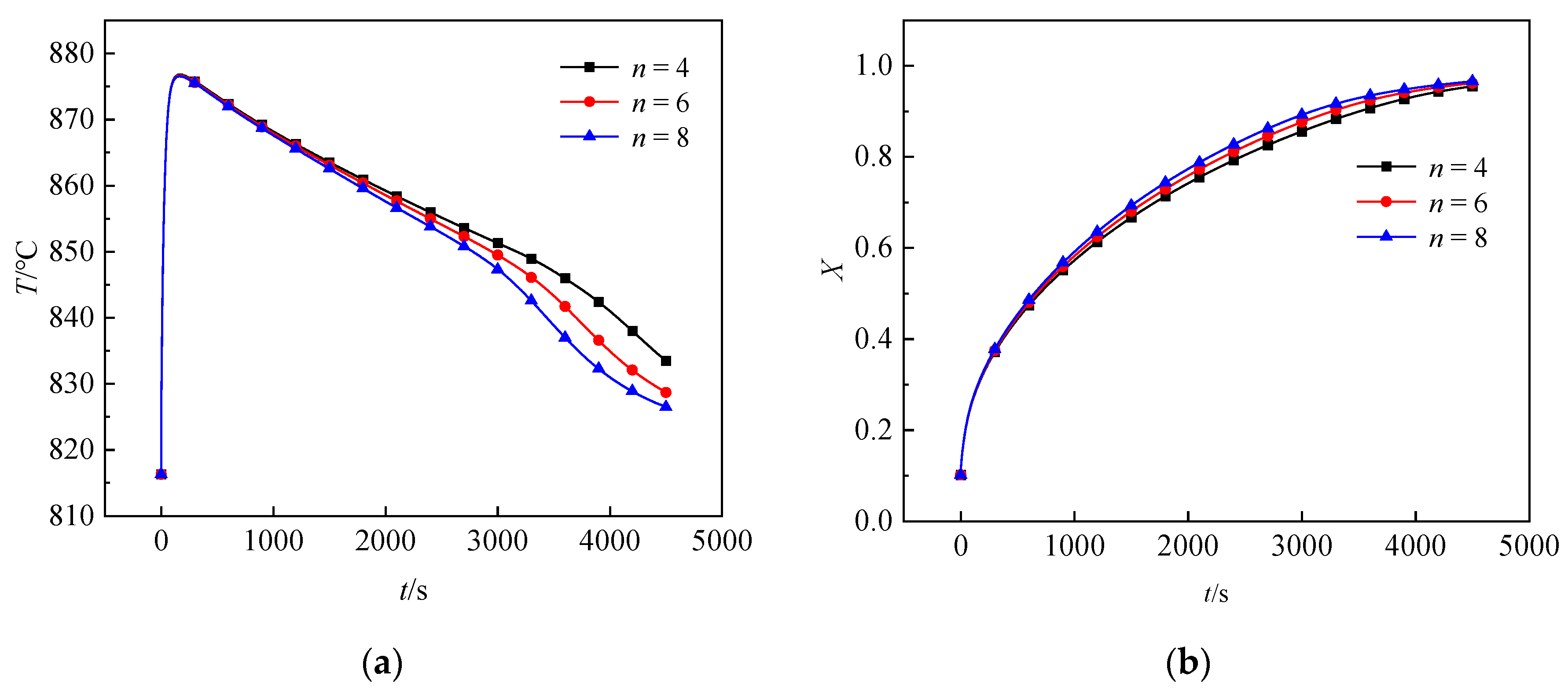 Processes 14 00392 g006