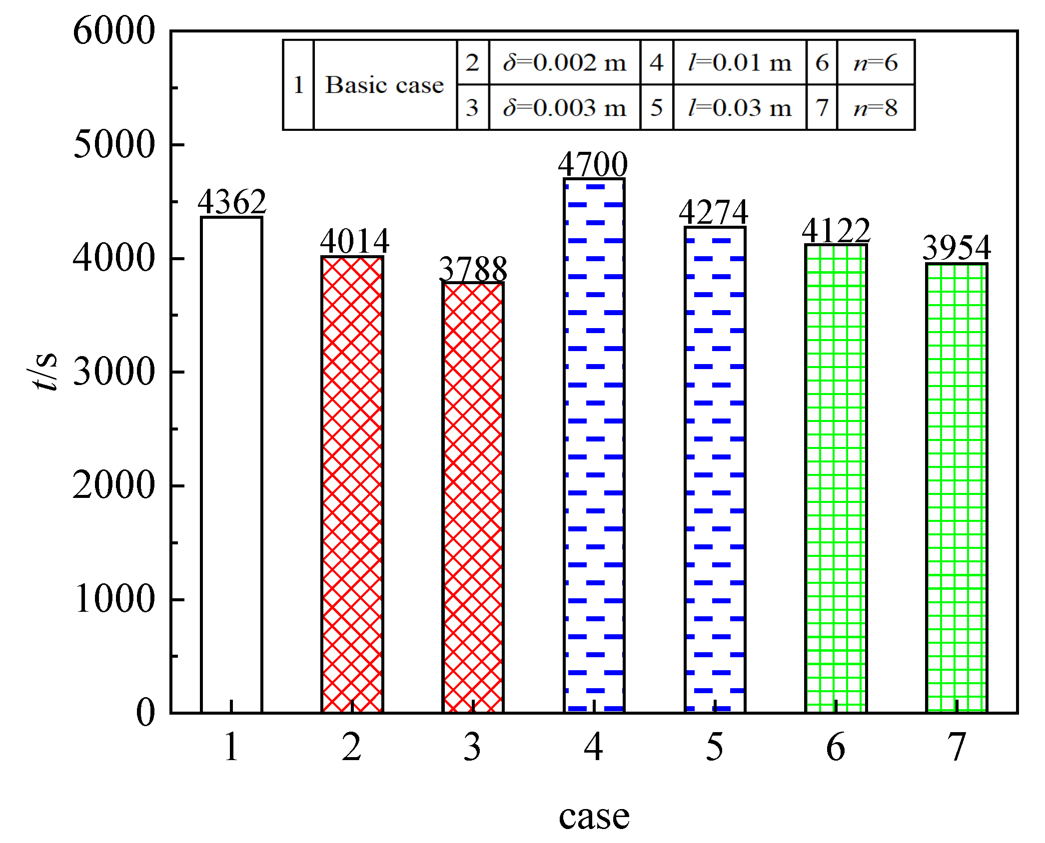 Processes 14 00392 g007