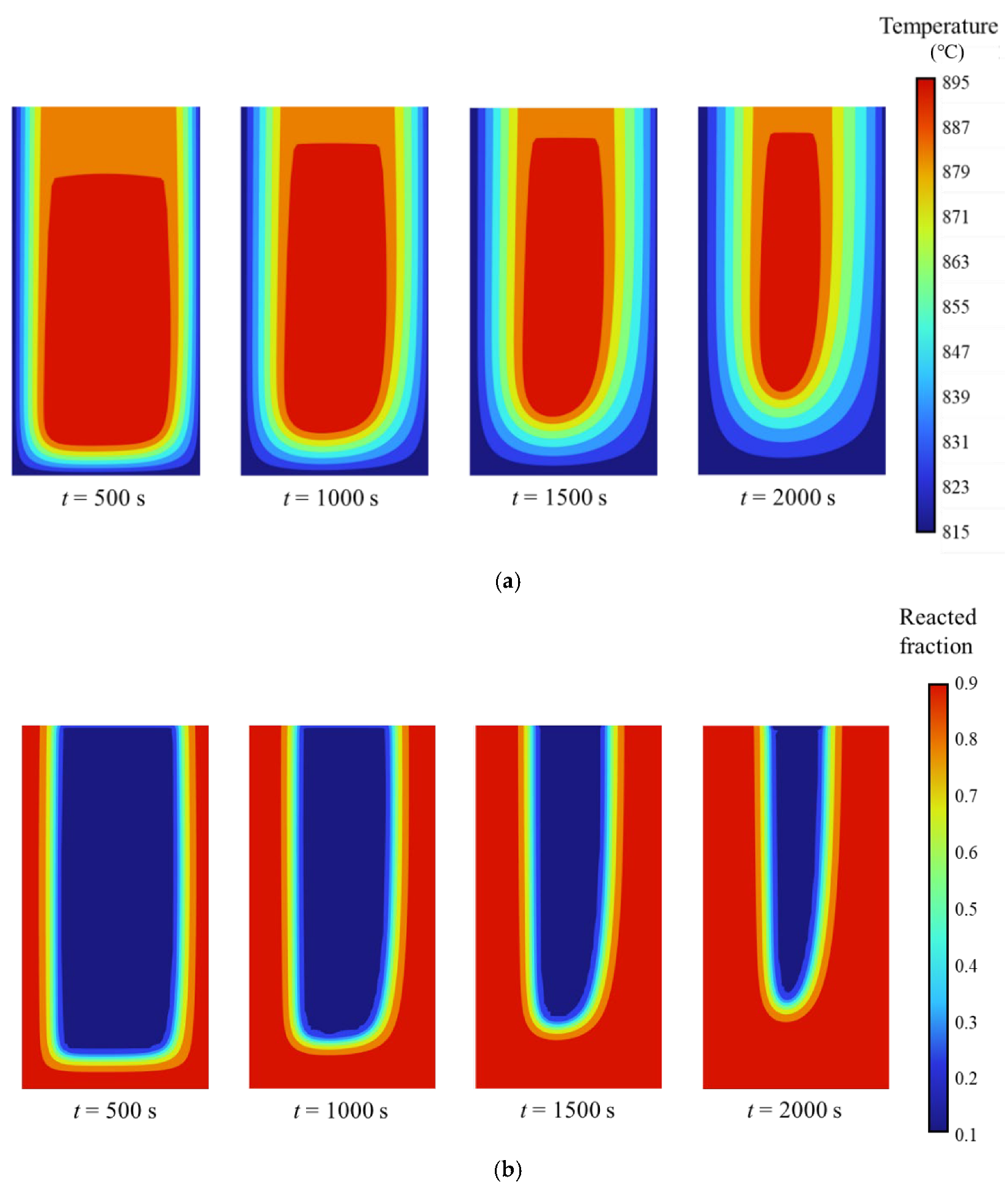 Processes 14 00392 g010