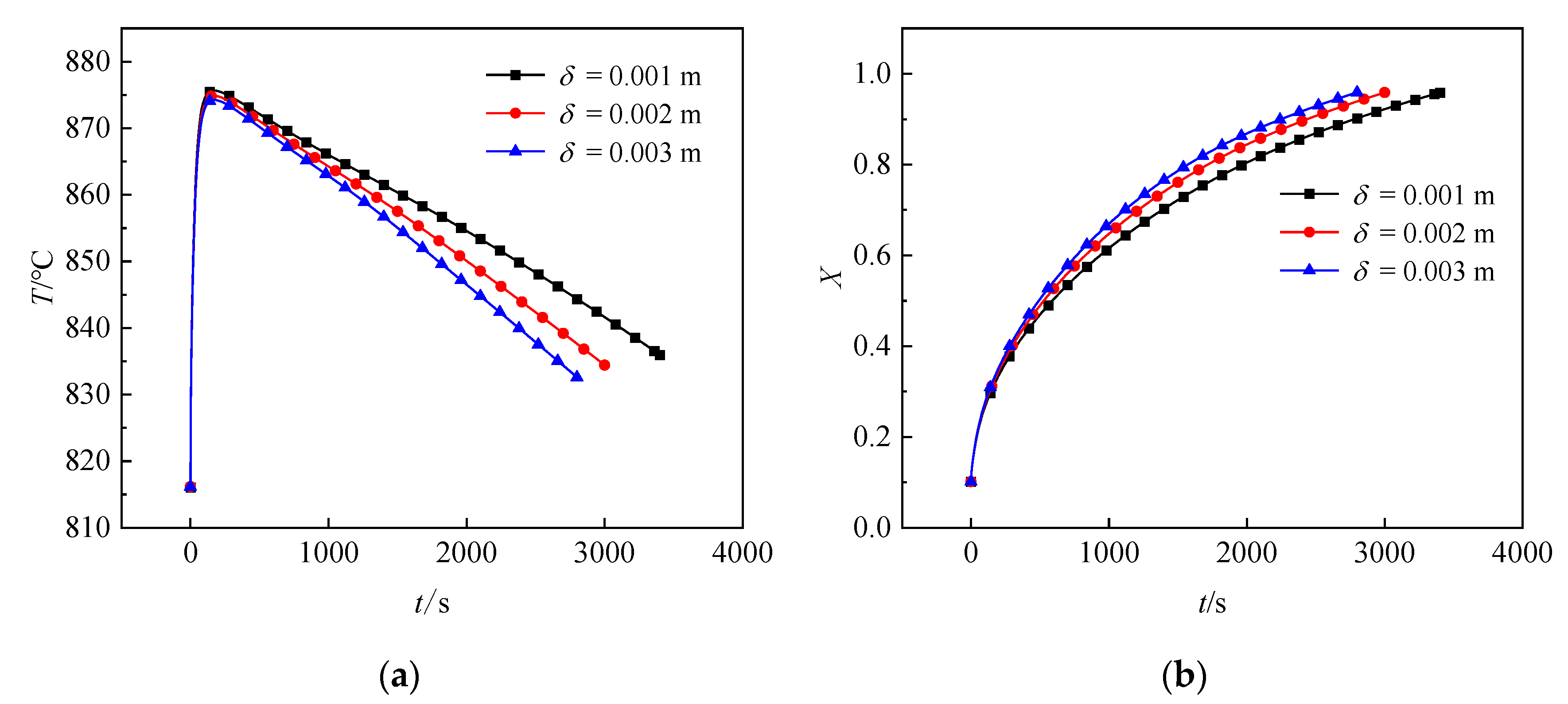 Processes 14 00392 g011