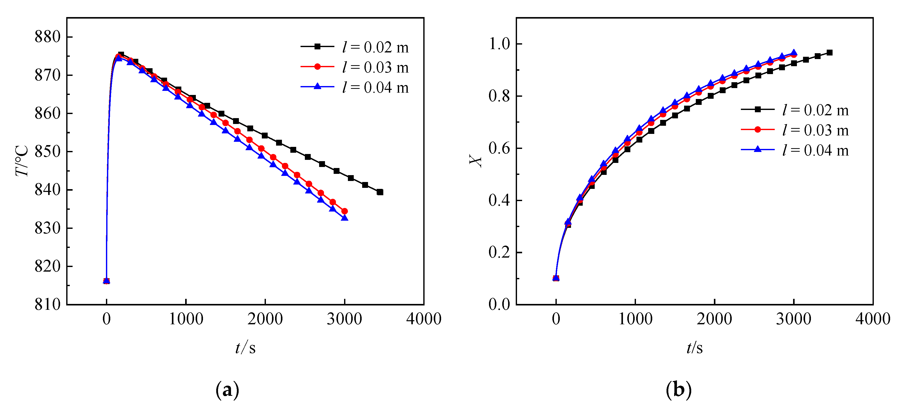 Processes 14 00392 g013