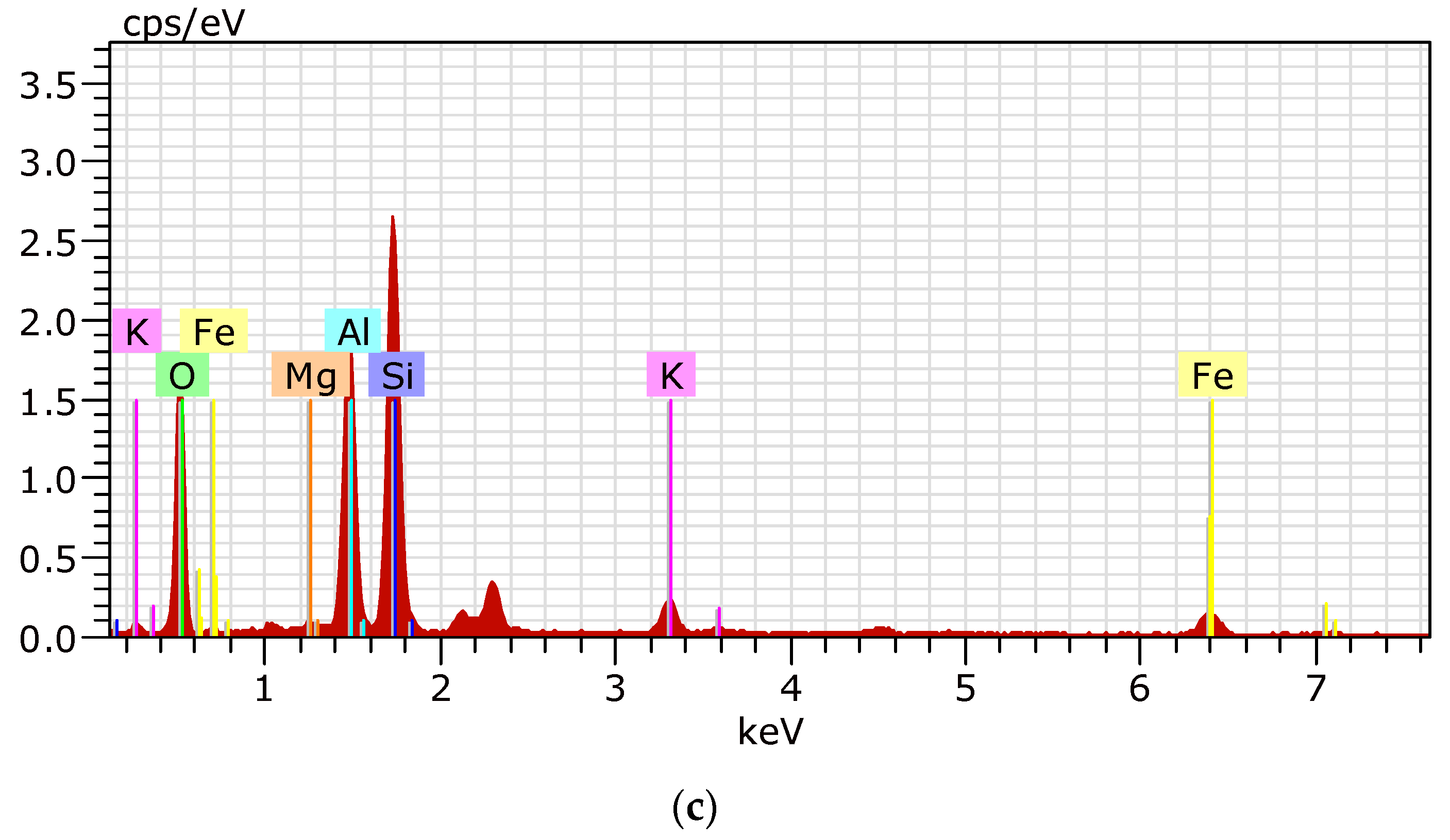 Processes 14 00414 g002b Processes 14 00414 g002b