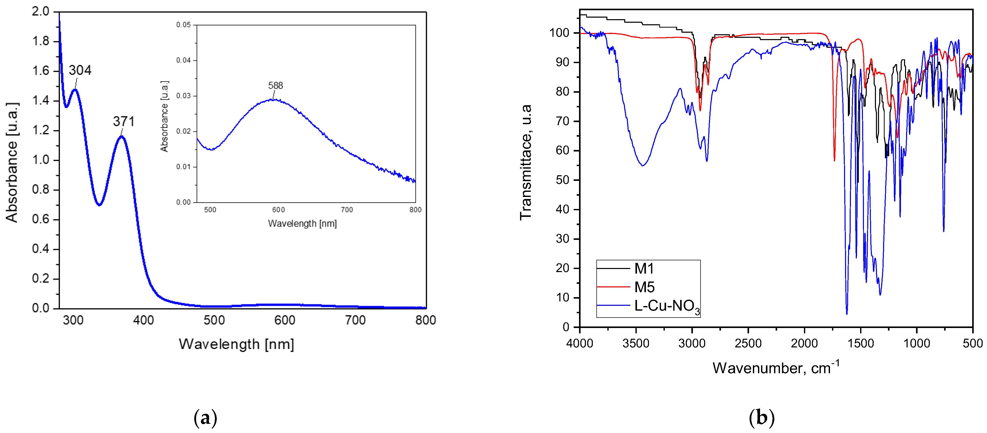 Processes 14 00435 g001 Processes 14 00435 g001